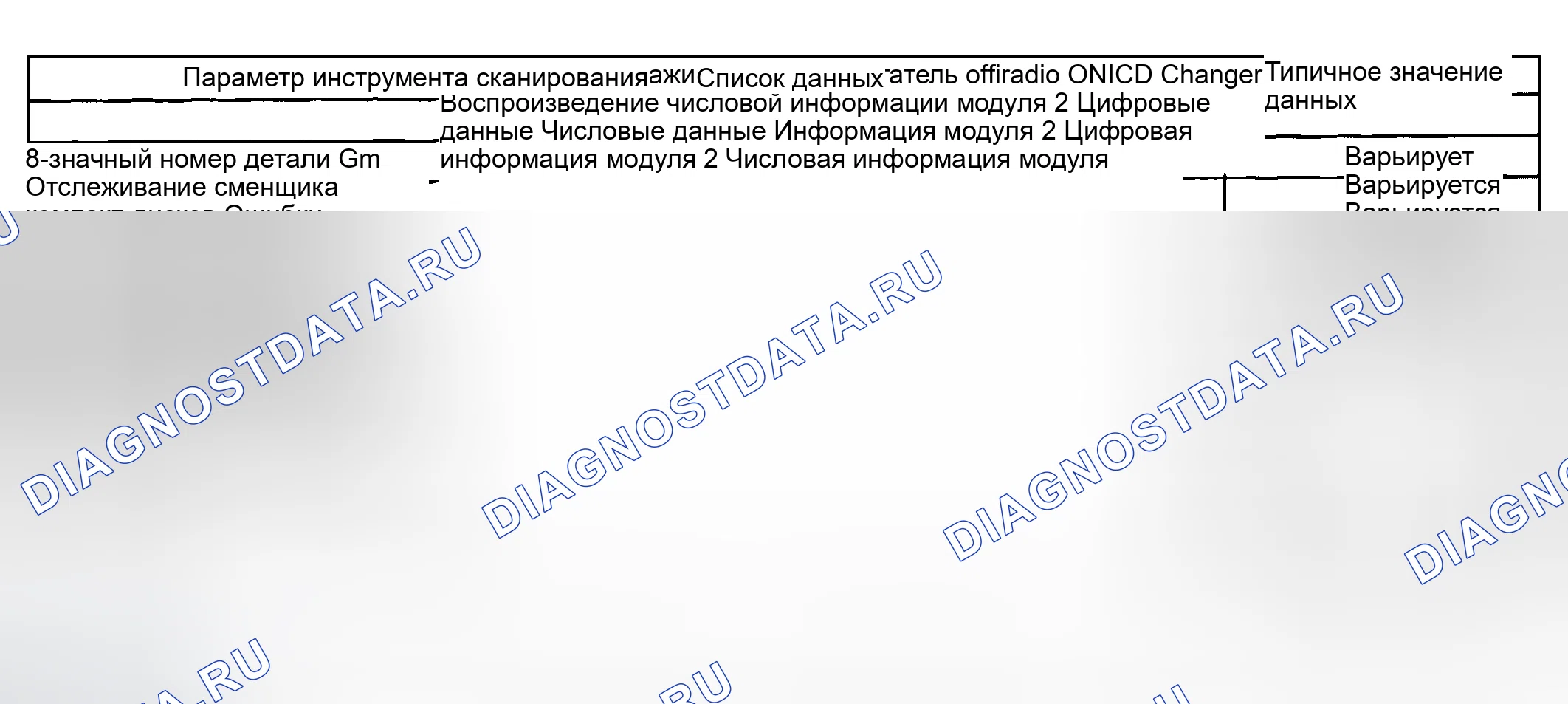 Рис. 3: Список данных сканирующего прибора. Hyundai Veracruz I