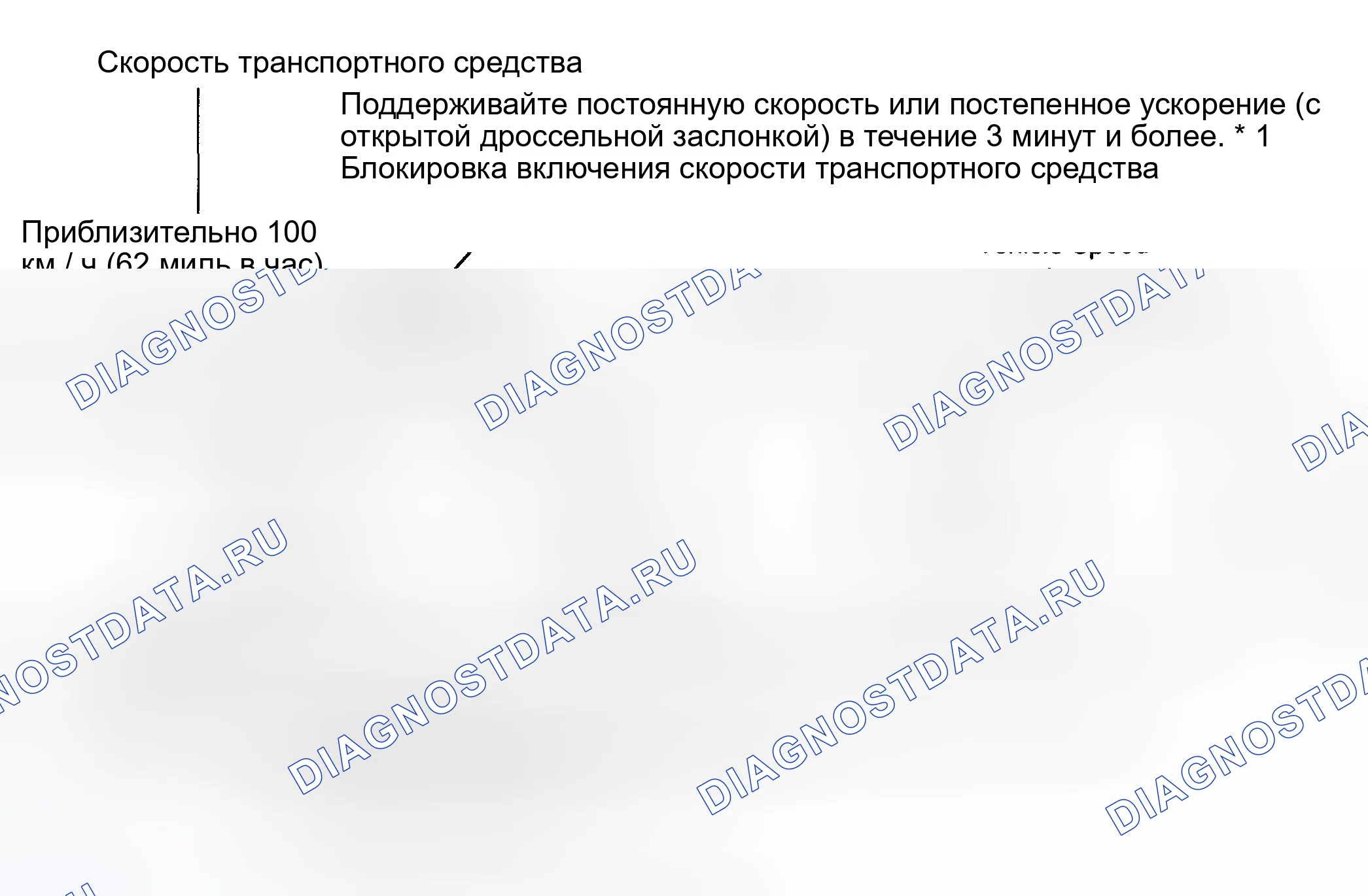 Рис. 257. Toyota Highlander I рестайлинг