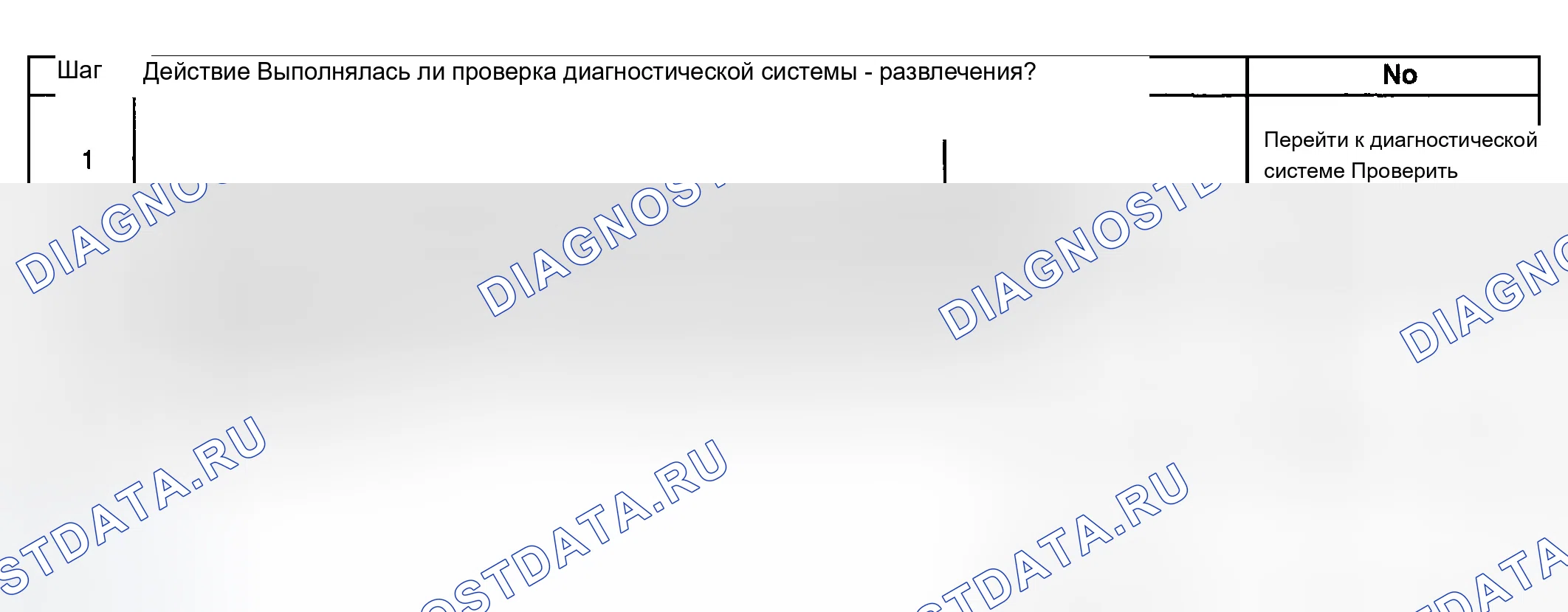 Рис. 86: Условия очистки контрольная лампа неисправности (проверить двигатель) / расшифровка кода ошибки. Chevrolet Suburban K2500 GMT800