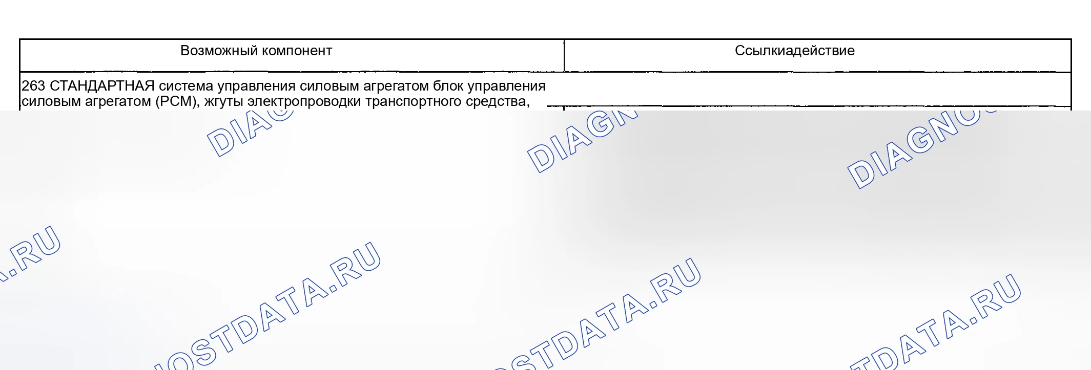 Рис. 221: Другие проблемы: проскальзывания / дребезги в ручном режиме, 1-е положение (263 - обычный режим). Hyundai ix20 I рестайлинг