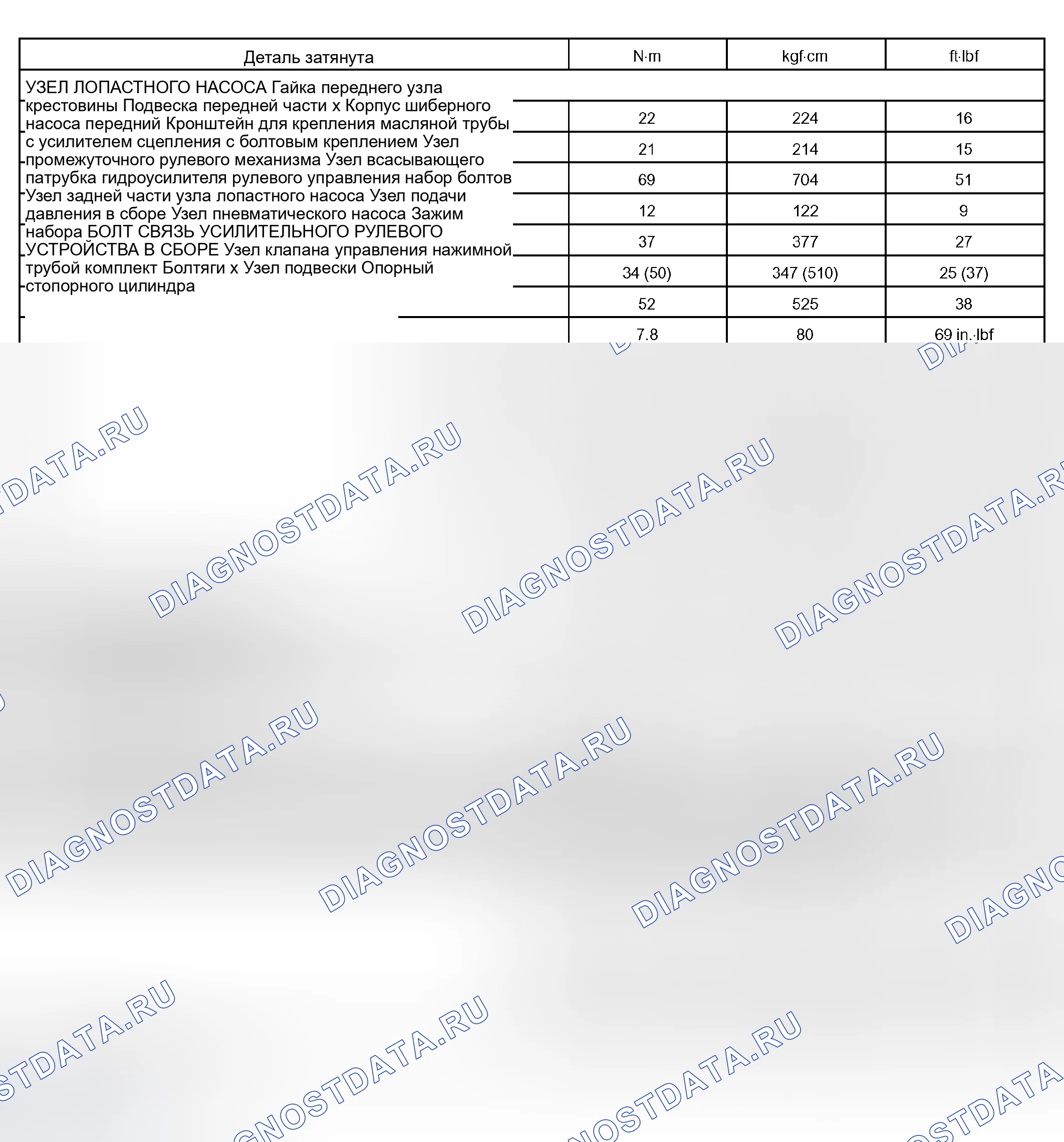 Рис. 14: ХАРАКТЕРИСТИКИ КРУТЯЩЕГО МОМЕНТА. Kia Sorento I
