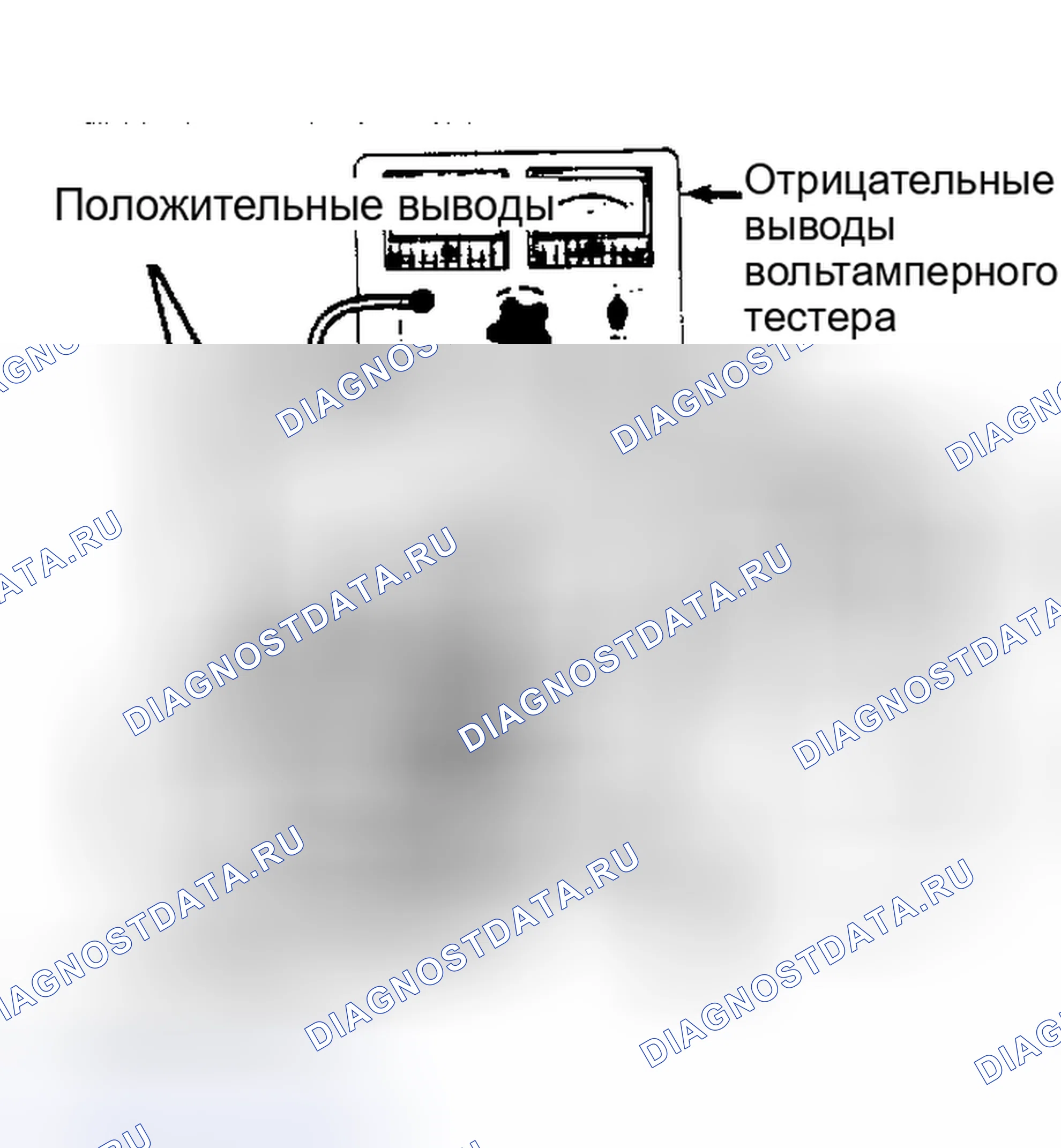 Рис. 4: ИСПЫТАНИЕ СТАРТЕРА НА ХОЛОСТОМ ХОДУ. Ford Escort III