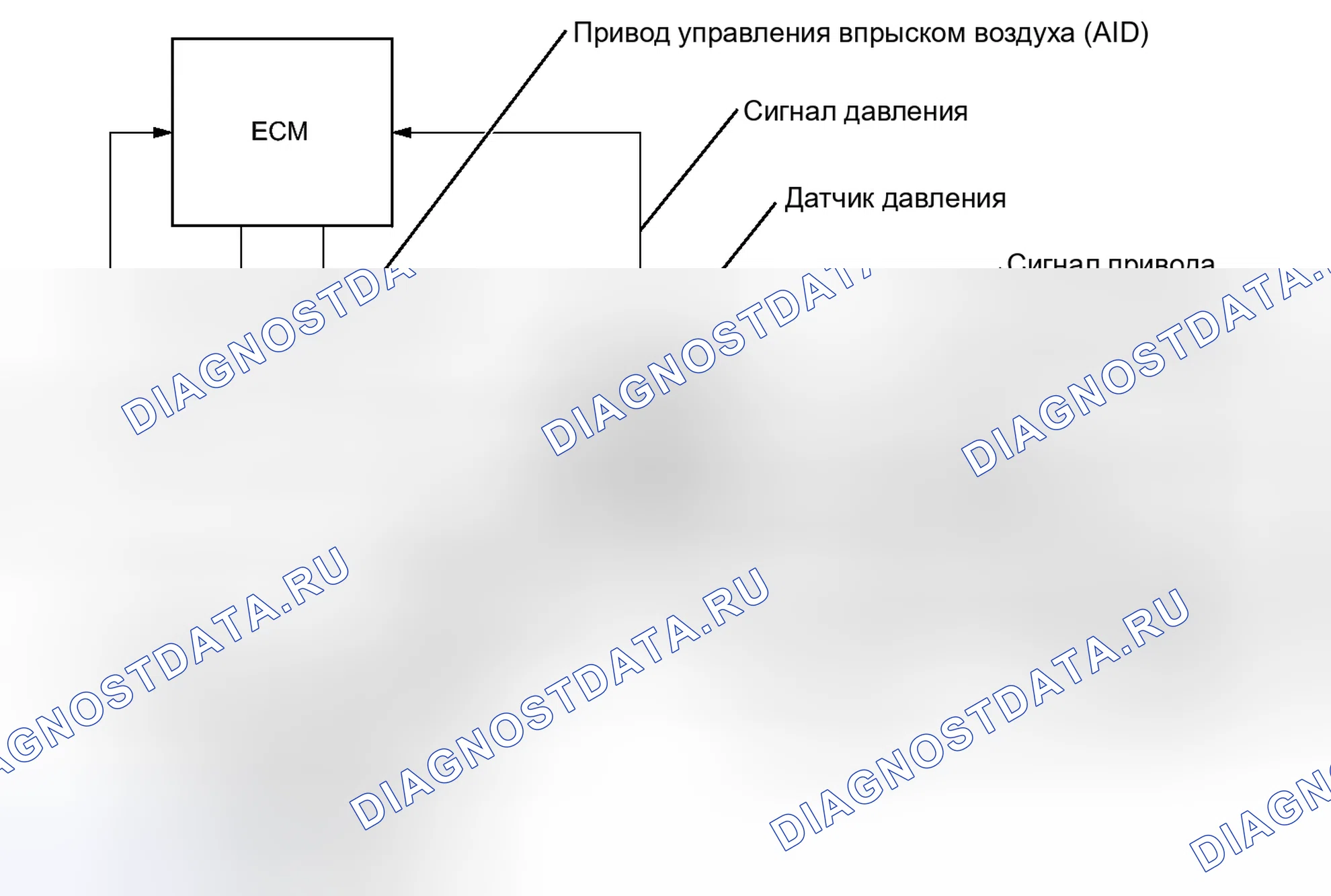 Рис. 110: ОПИСАНИЕ тестирования и диагностики систем управления двигателя. Haval Xiaolong I