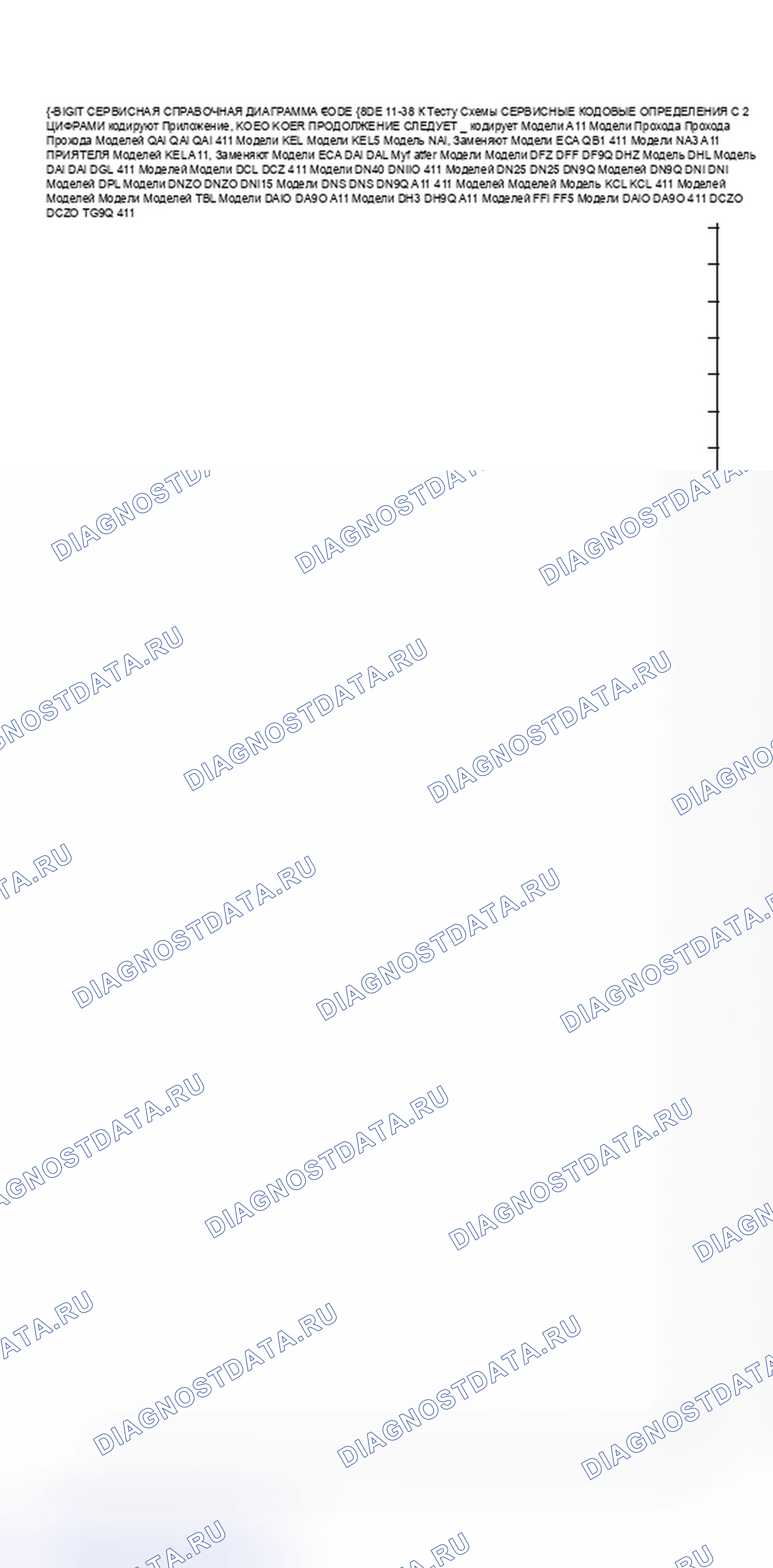 Рис. 8: Справочная таблица кодов услуг 2-Digit (расшифровка кода ошибки 11-56). Hyundai Matrix I рестайлинг 2