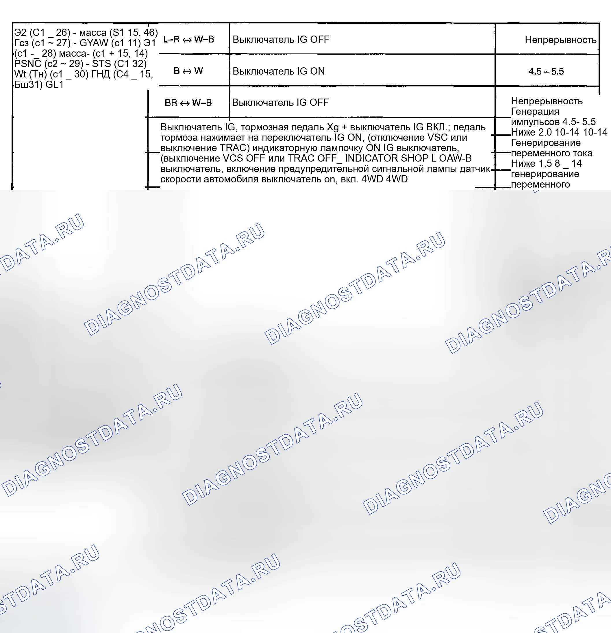 Рис. 117. Toyota Sequoia I