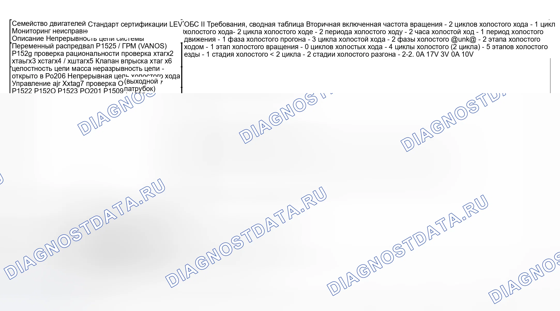 Рис. 100: расшифровка кода ошибки Chart (Z3 323ci, 323 i, 328ci, 32 8i и 528i) - 5 из 5. BMW M5 E39