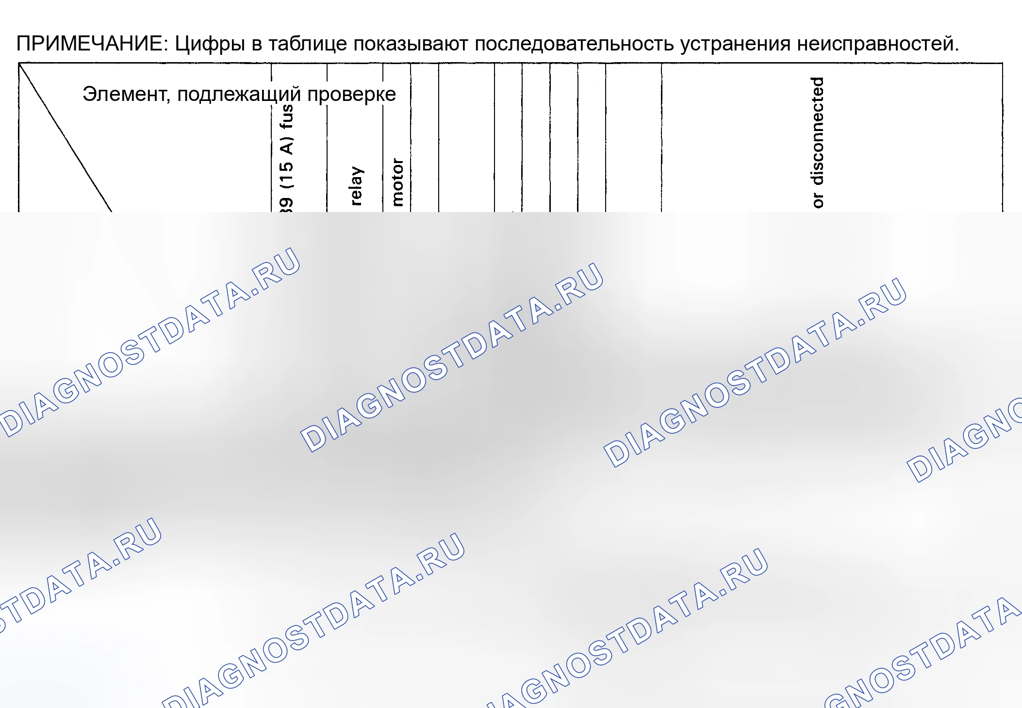 Рис. 6: ПОИСК И УСТРАНЕНИЕ НЕИСПРАВНОСТЕЙ. Honda Accord IV