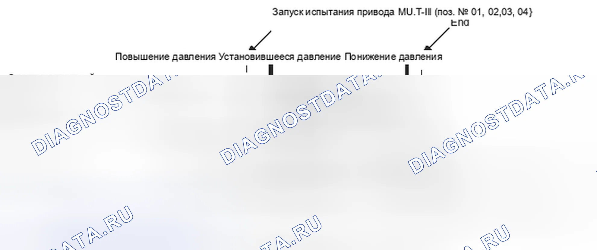 Рис. 161: Схема работы элементов с 01 по 04. Honda Domani MB
