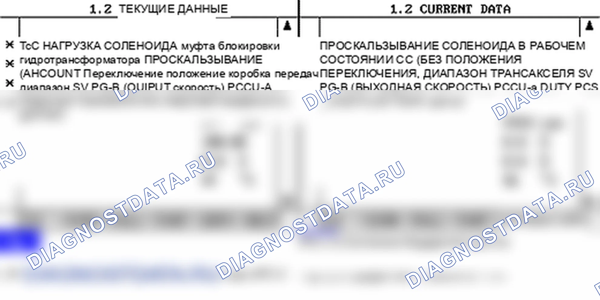 P0743: цепь электромагнитного клапана управления муфта блокировки гидротрансформатора - обрыв или короткое замыкание (GND). Hyundai Accent LC