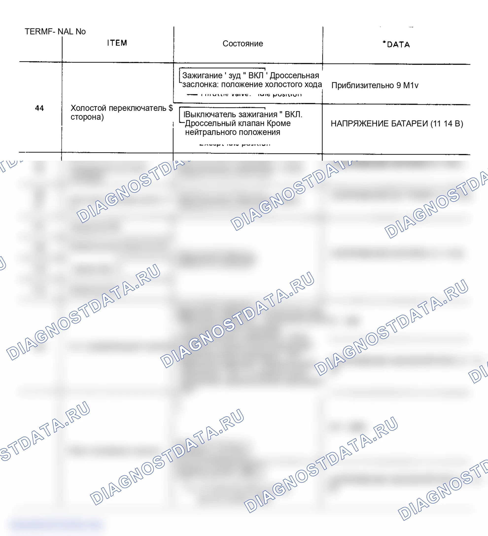 Рис. 27: Таблица напряжений ввода / вывода блока ECU (1 из 2) (Пульсар Nx SE). Nissan Pulsar N13