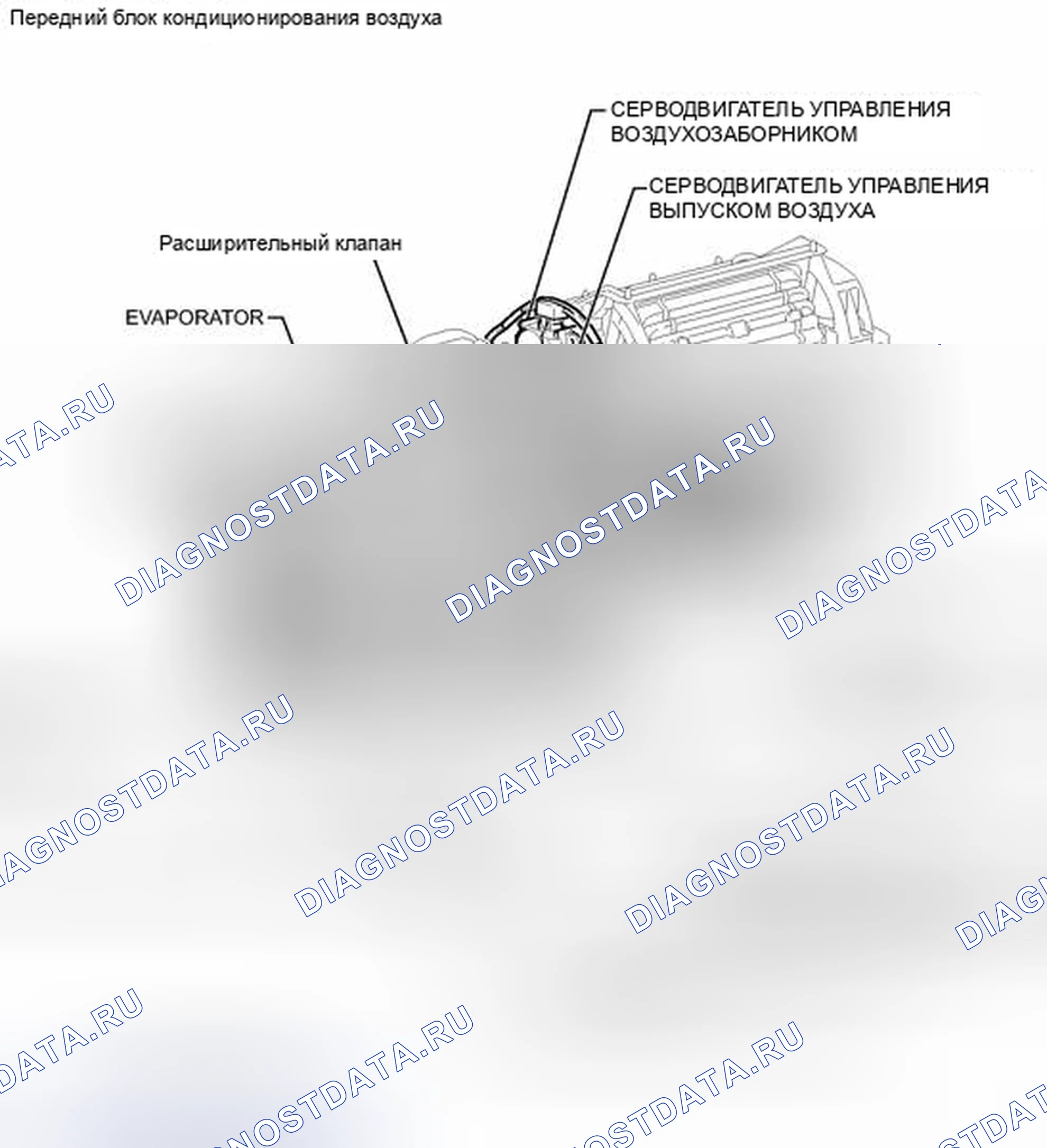 Рис. 25: ИЛЛЮСТРАЦИЯ. Toyota Sienna III