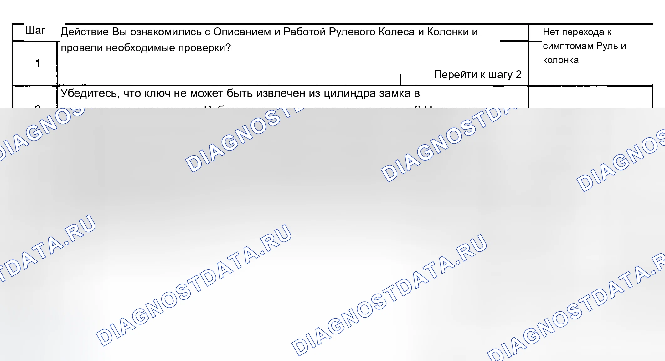 Рис. 11: Ключ не может быть удален в положении " выключено / заблокировано ". Chevrolet Silverado 2500 