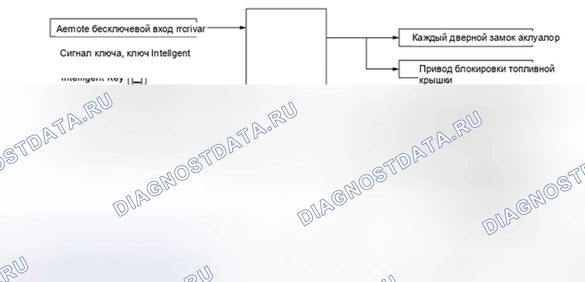 Рис. 12: ФУНКЦИЯ ДИСТАНЦИОННОГО ВВОДА БЕЗ КЛЮЧА: Схема системы. Infiniti EX37 I