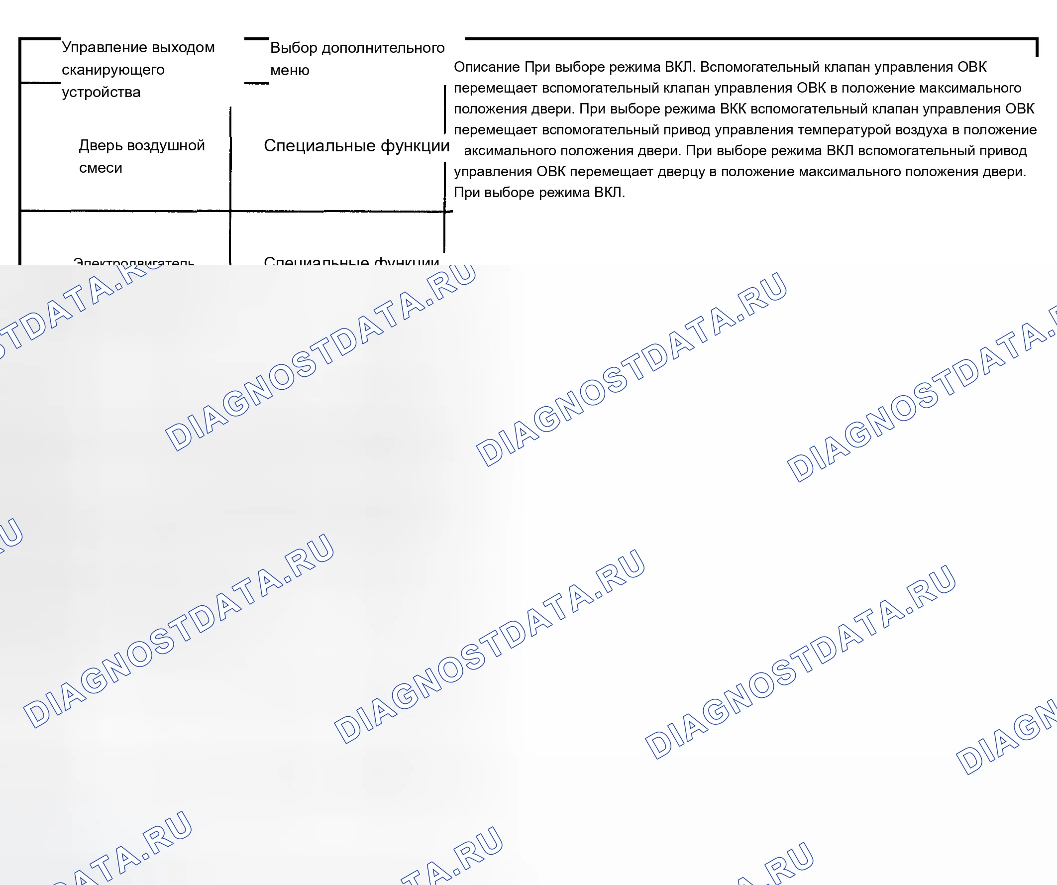 Рис. 254: Выходные сигналы вспомогательного модуля управления ОВКВ. Chevrolet TrailBlazer I