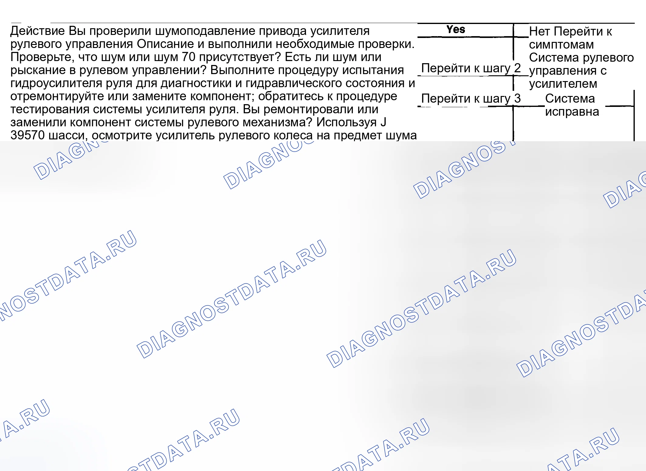 Рис. 9: Шум уха или рычания от системы усилителя рулевого управления. Hyundai Venue I