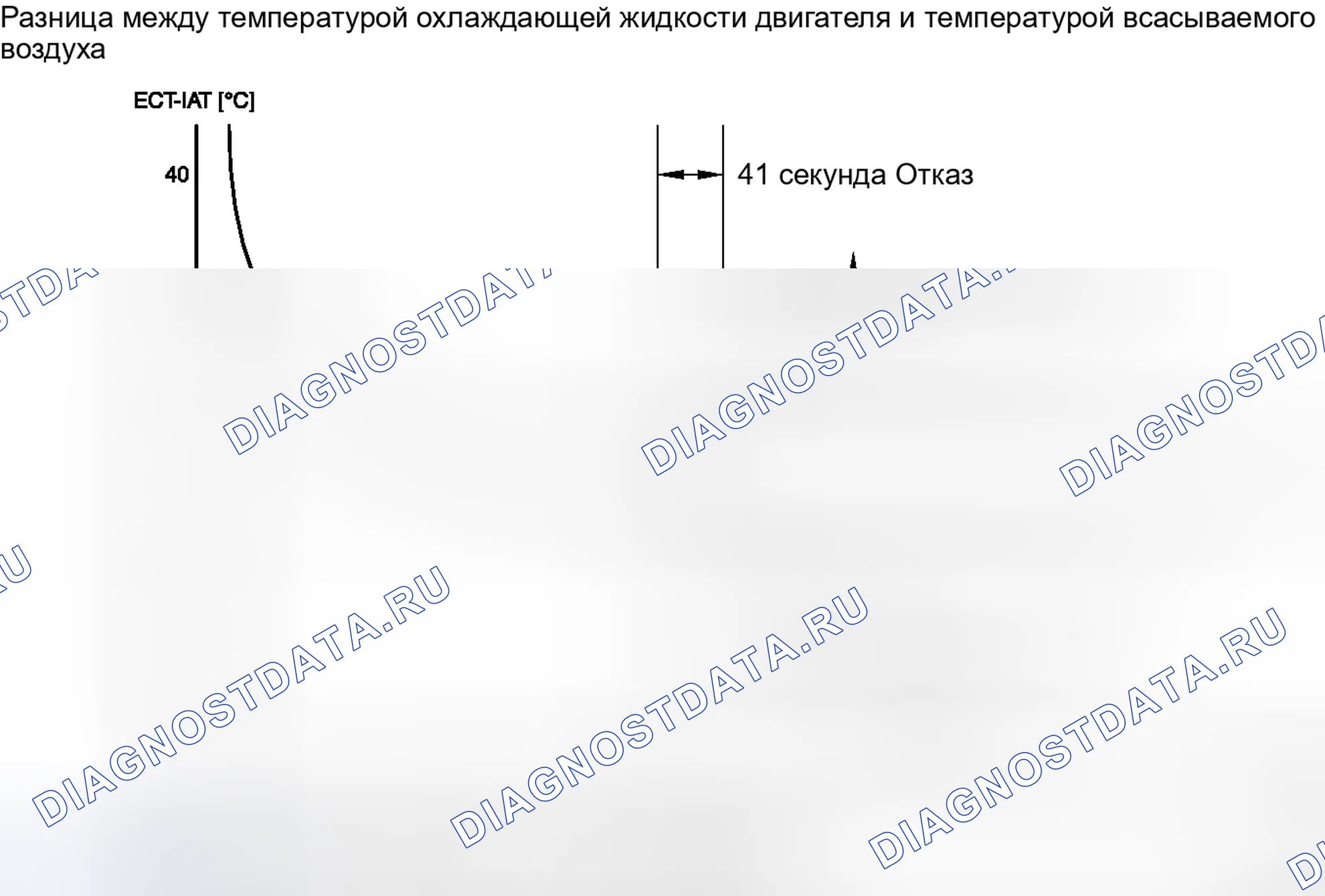 Рис. 165. Scion tC II рестайлинг