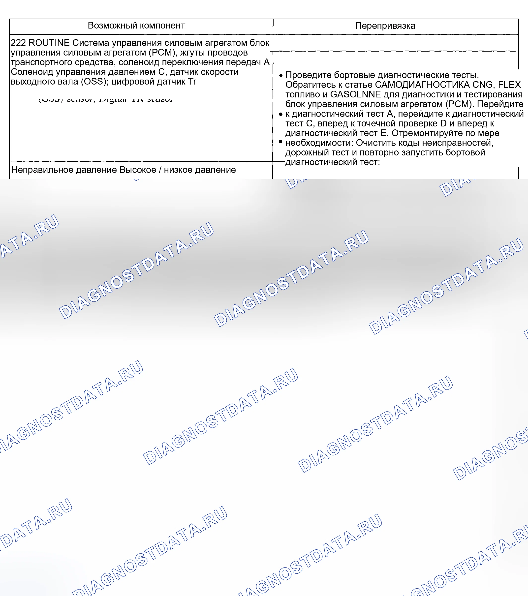 Рис. 250: Проблема смены: нет 3-4 смены (222 - рутина). Hyundai ix20 I рестайлинг