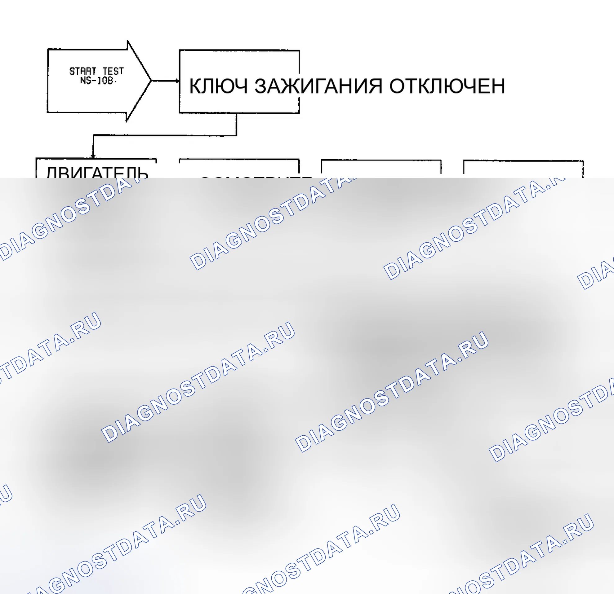 Рис. 237: Тест Ns-10B: Диагностическая блок-схема. Dodge Spirit I