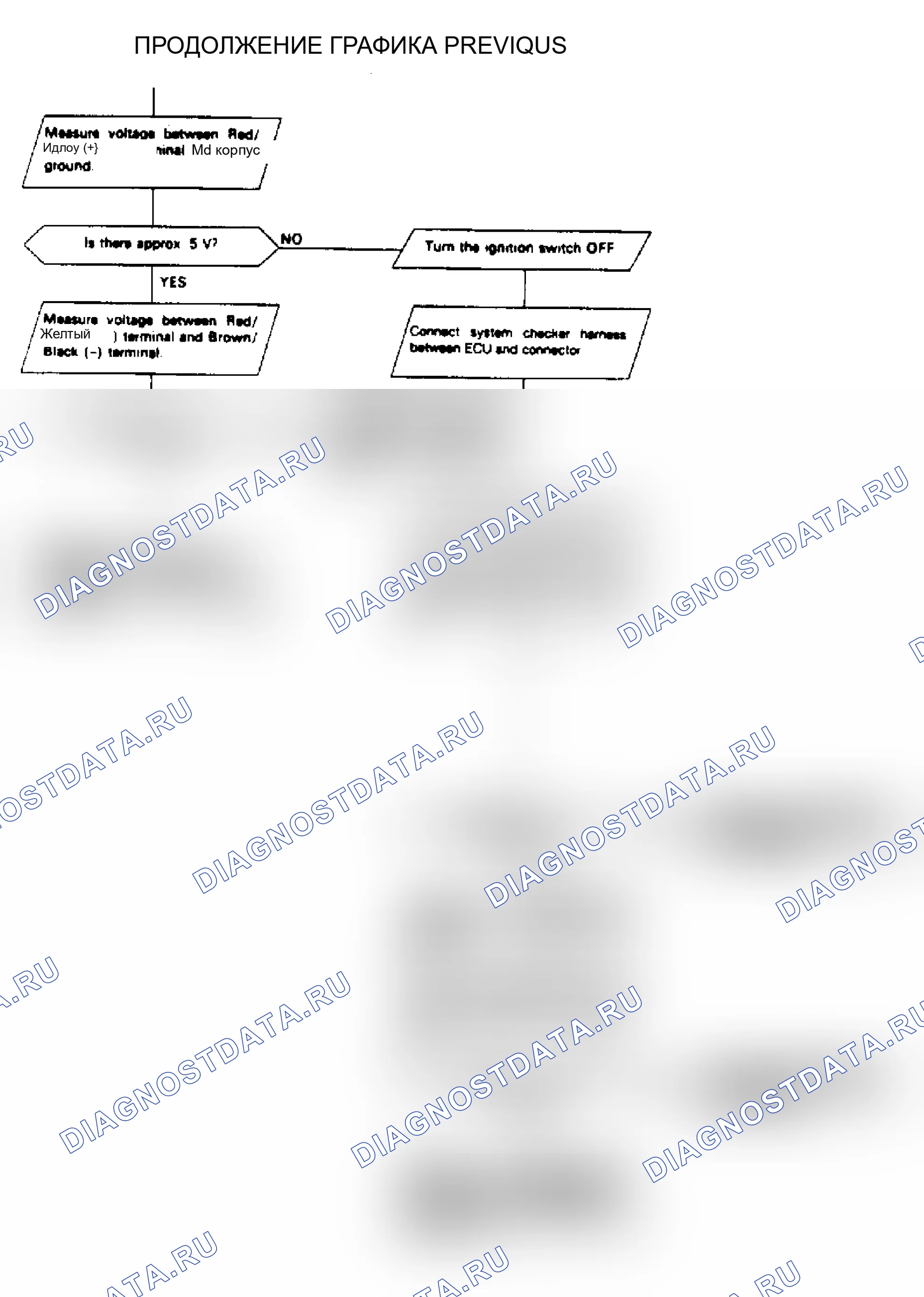 Рис. 29: Код 10, TA датчик проверка Chart, Integra (2 из 2). Acura Integra I