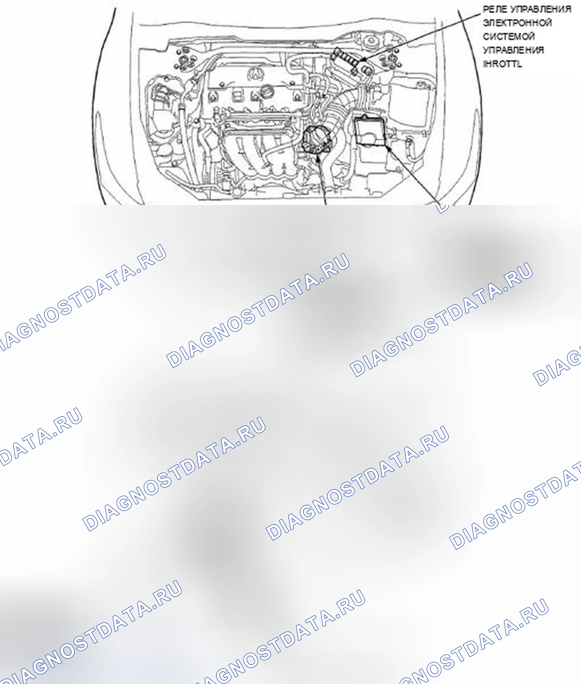Рис. 92: Указатель расположения компонентов. Acura TSX II