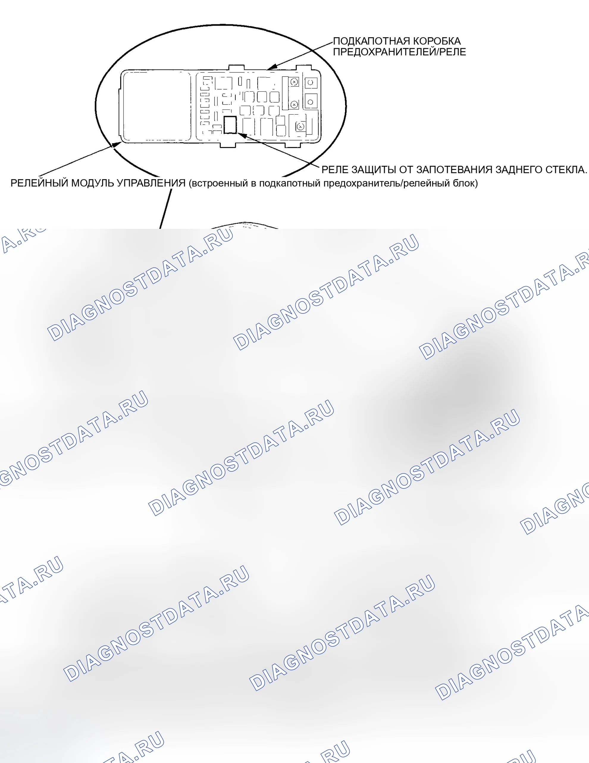 Рис. 1: Указатель расположения компонентов. Honda Odyssey I