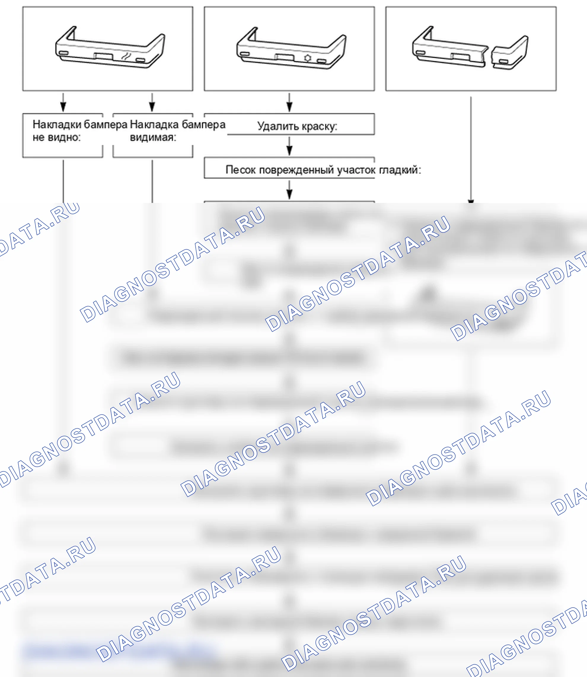 Бампер. Hyundai i20 GB
