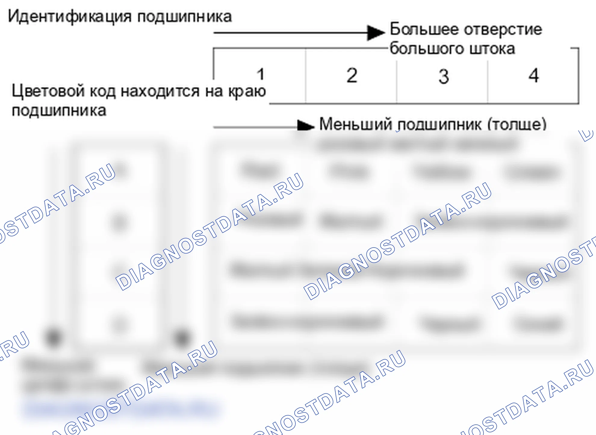 Рис. 282. Honda Fit GE