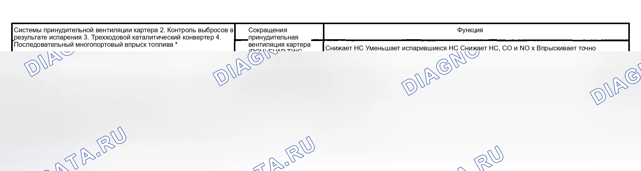 Рис. 4: НАЗНАЧЕНИЕ. Toyota RAV4 II рестайлинг
