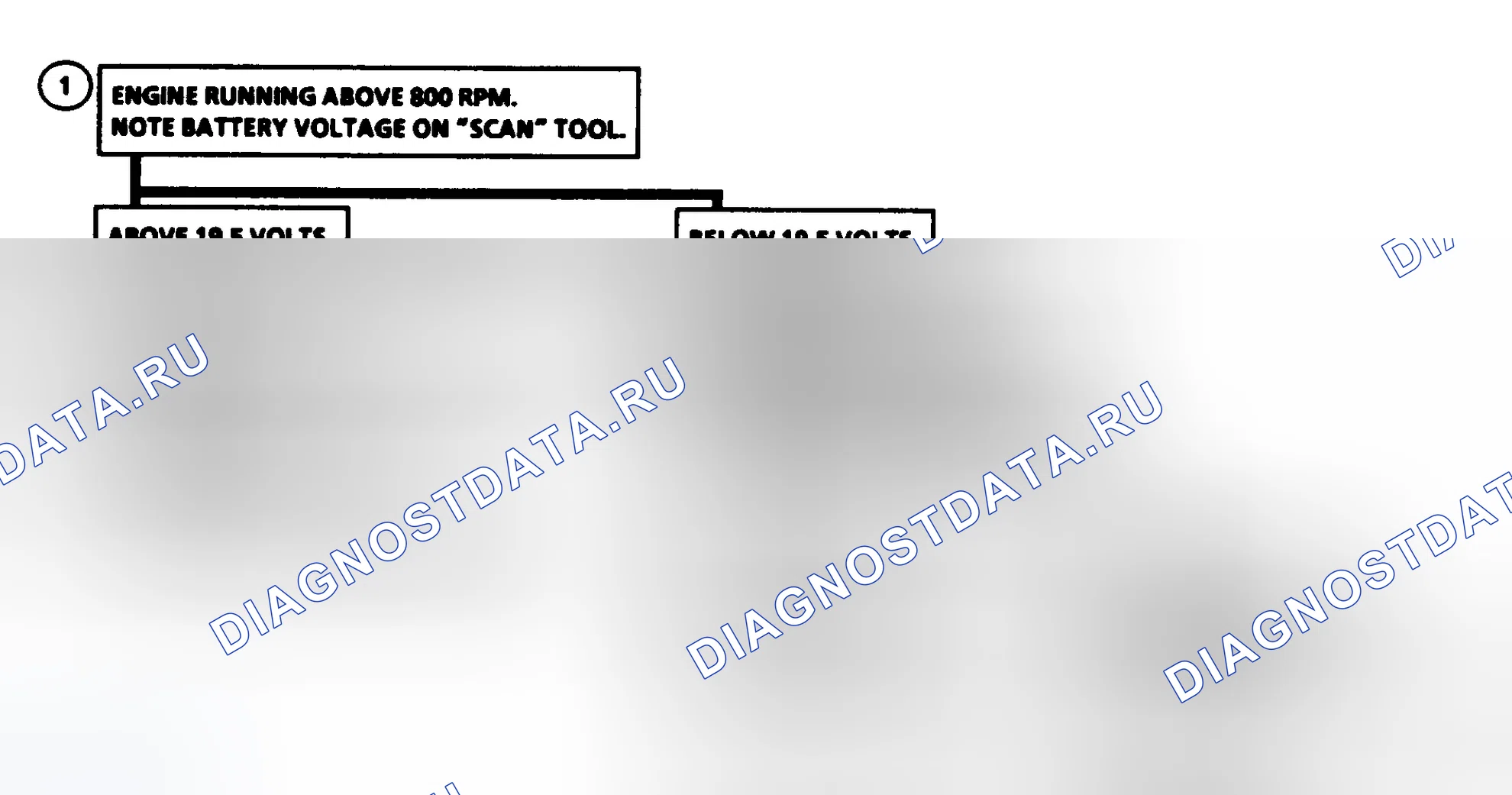 Рис. 443: Диагностические средства. GMC Cab & Chassis C3500 