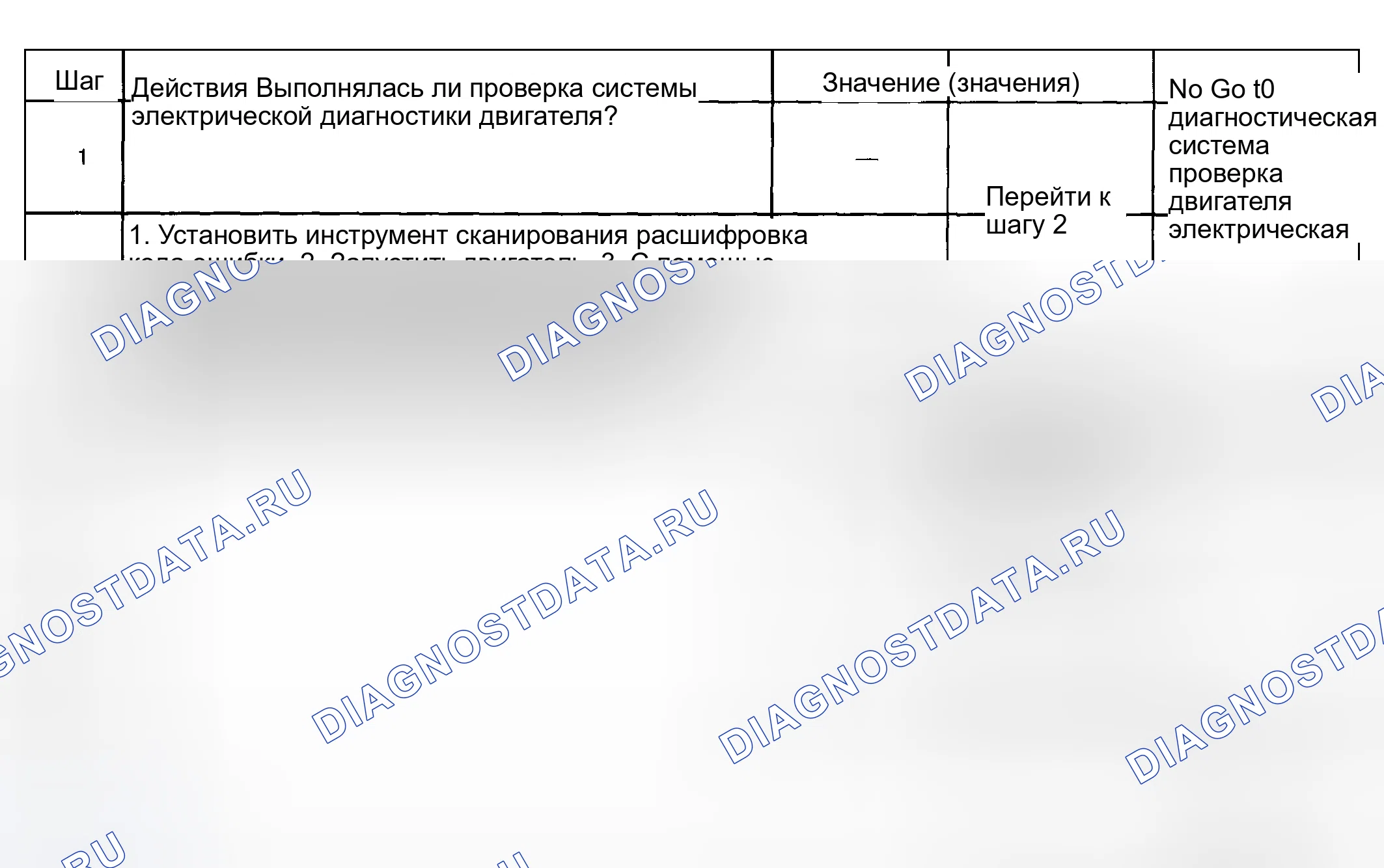 Рис. 20: Диагностические средства. Pontiac Aztek I