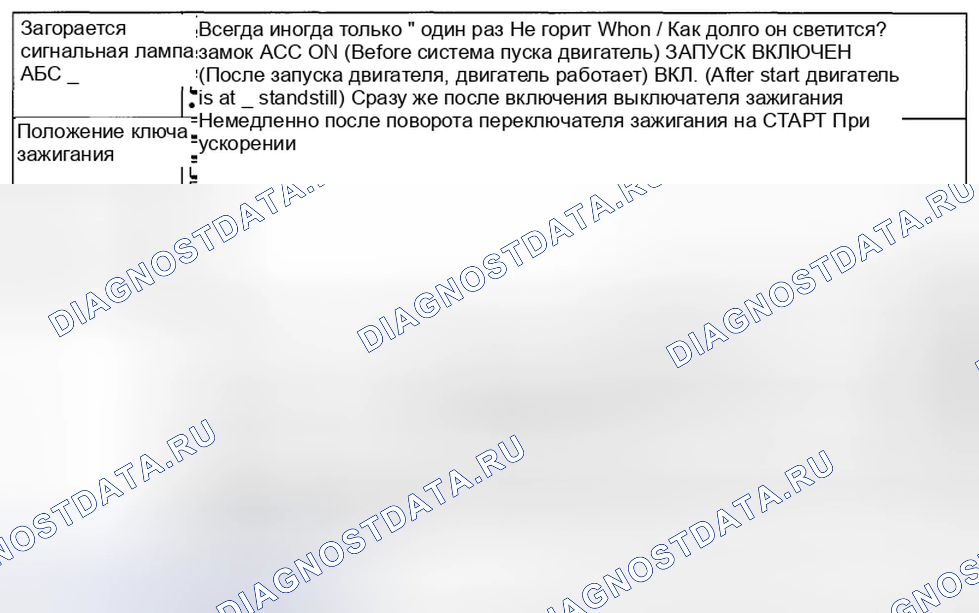 Рис. 12: СОСТОЯНИЕ СИГНАЛЬНОГО ОГНЯ АБС. Subaru Legacy BM/BR