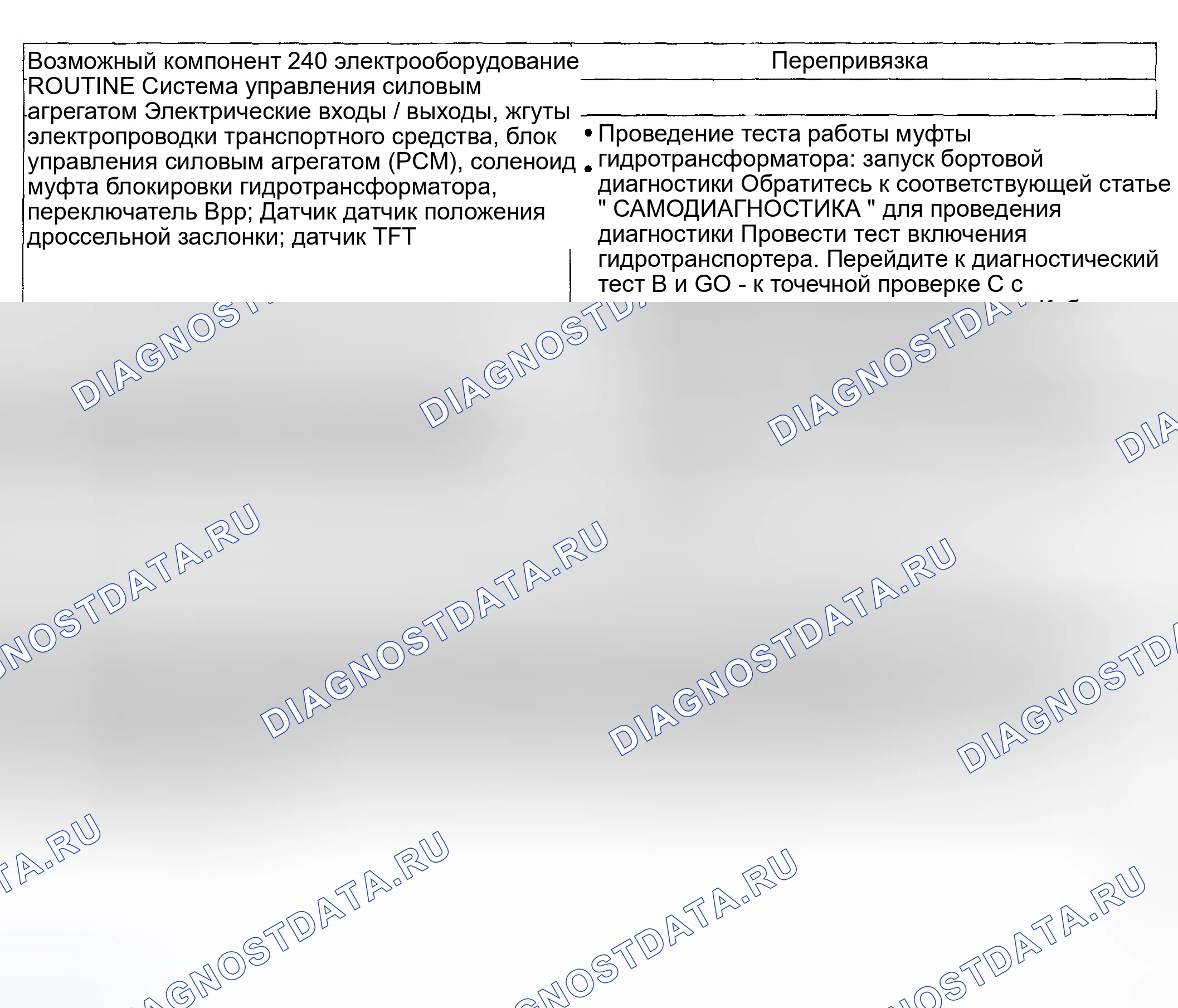Рис. 1098: Диагностическая программа 240 / 340 - Работа муфты гидротрансформатора. Ford Pickup F250 Super Duty I