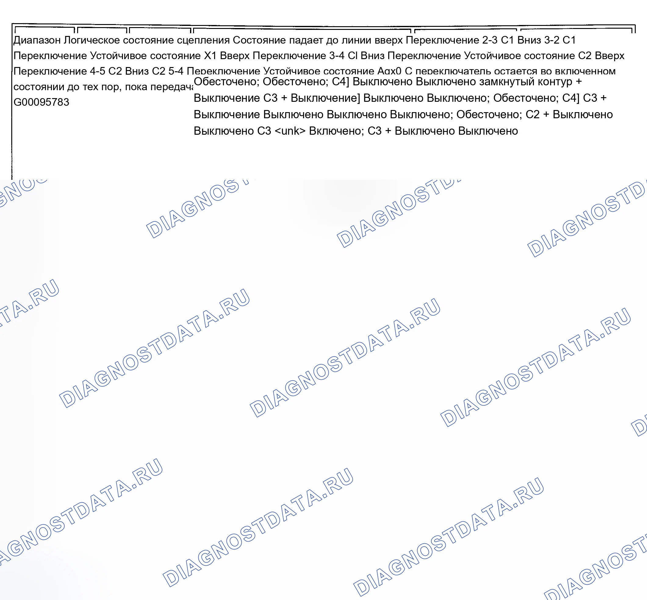 Рис. 116. Chevrolet Silverado 1500 HD 