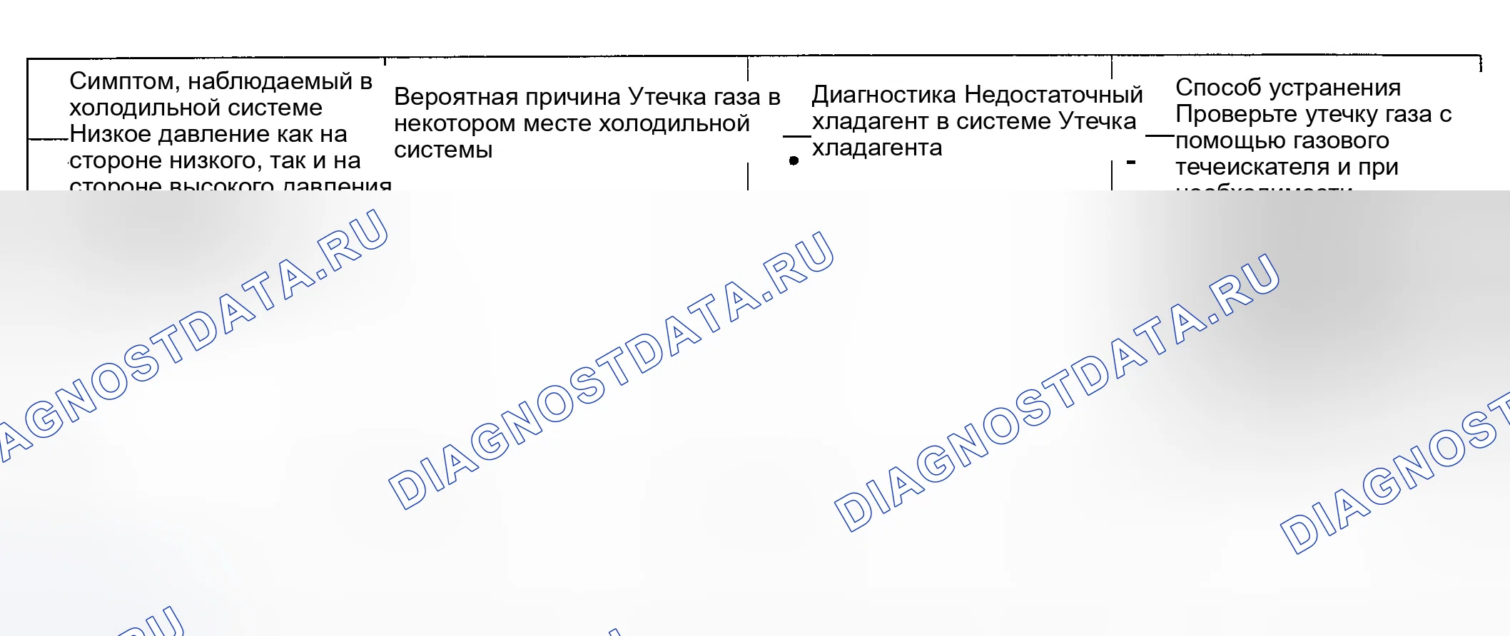Рис. 27. Hyundai Accent II