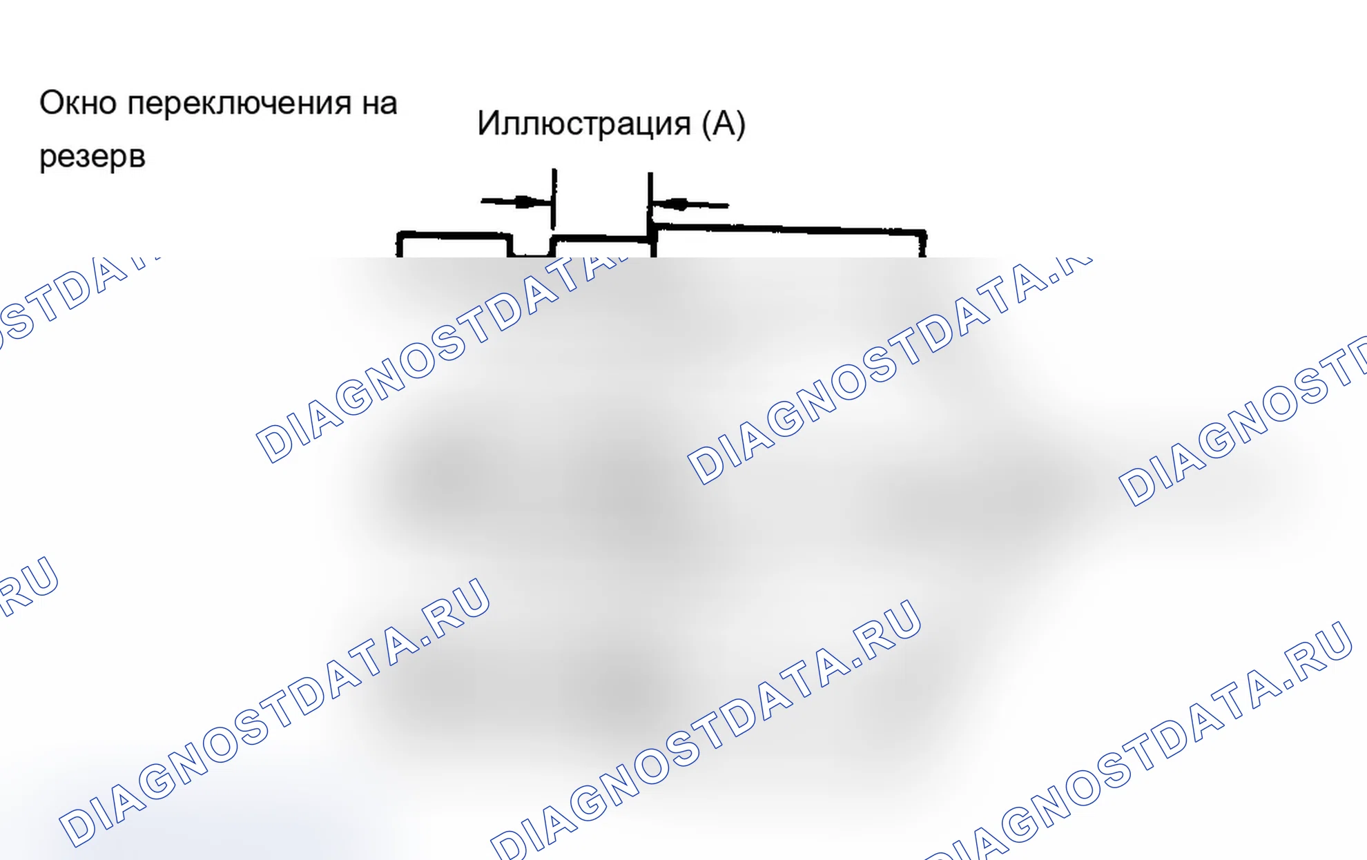 Рис. 2: Измерение смятия колонны GM. Chevrolet Cavalier I