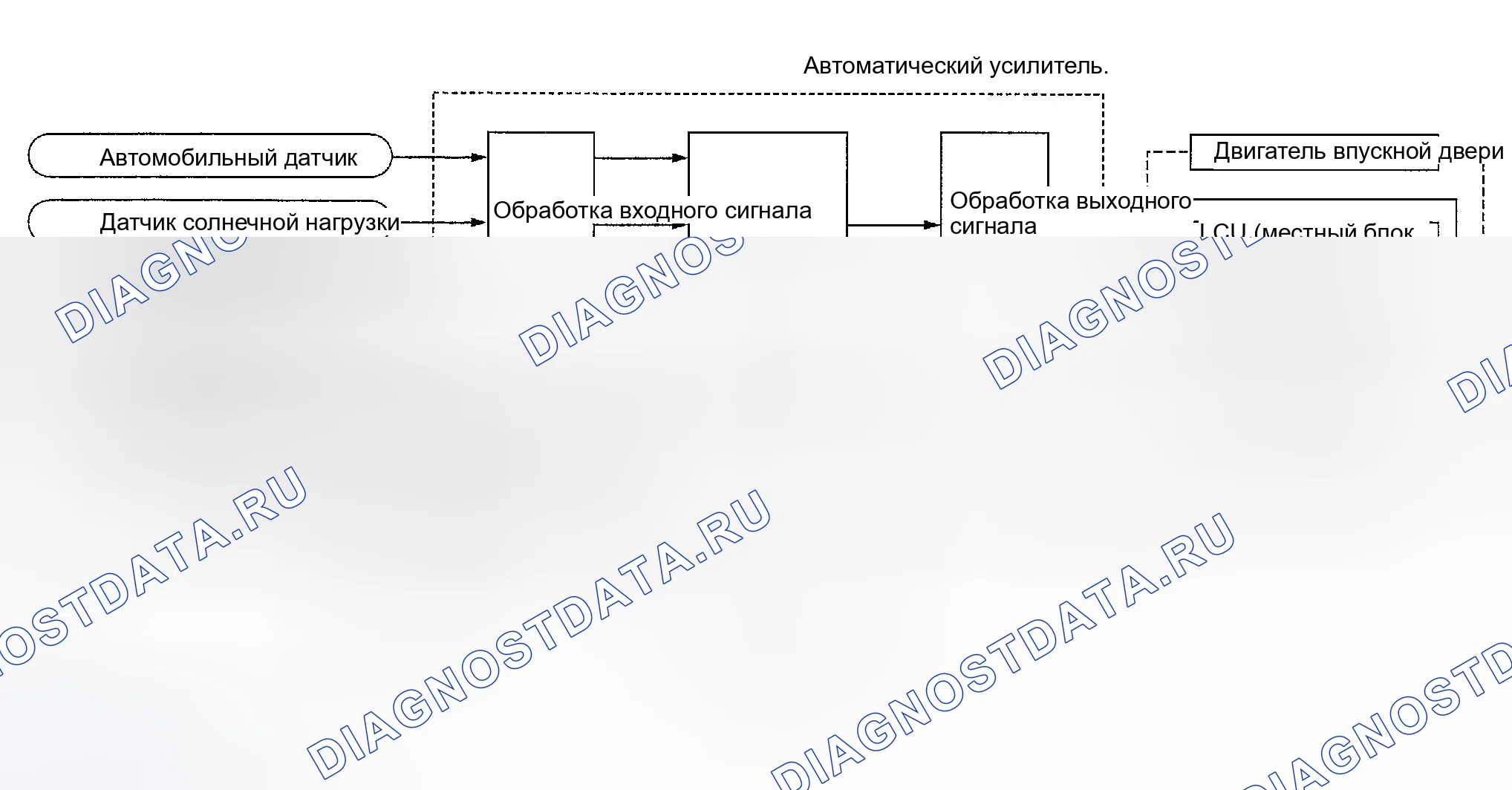 Рис. 28: Функционирование системы. Infiniti I35 II