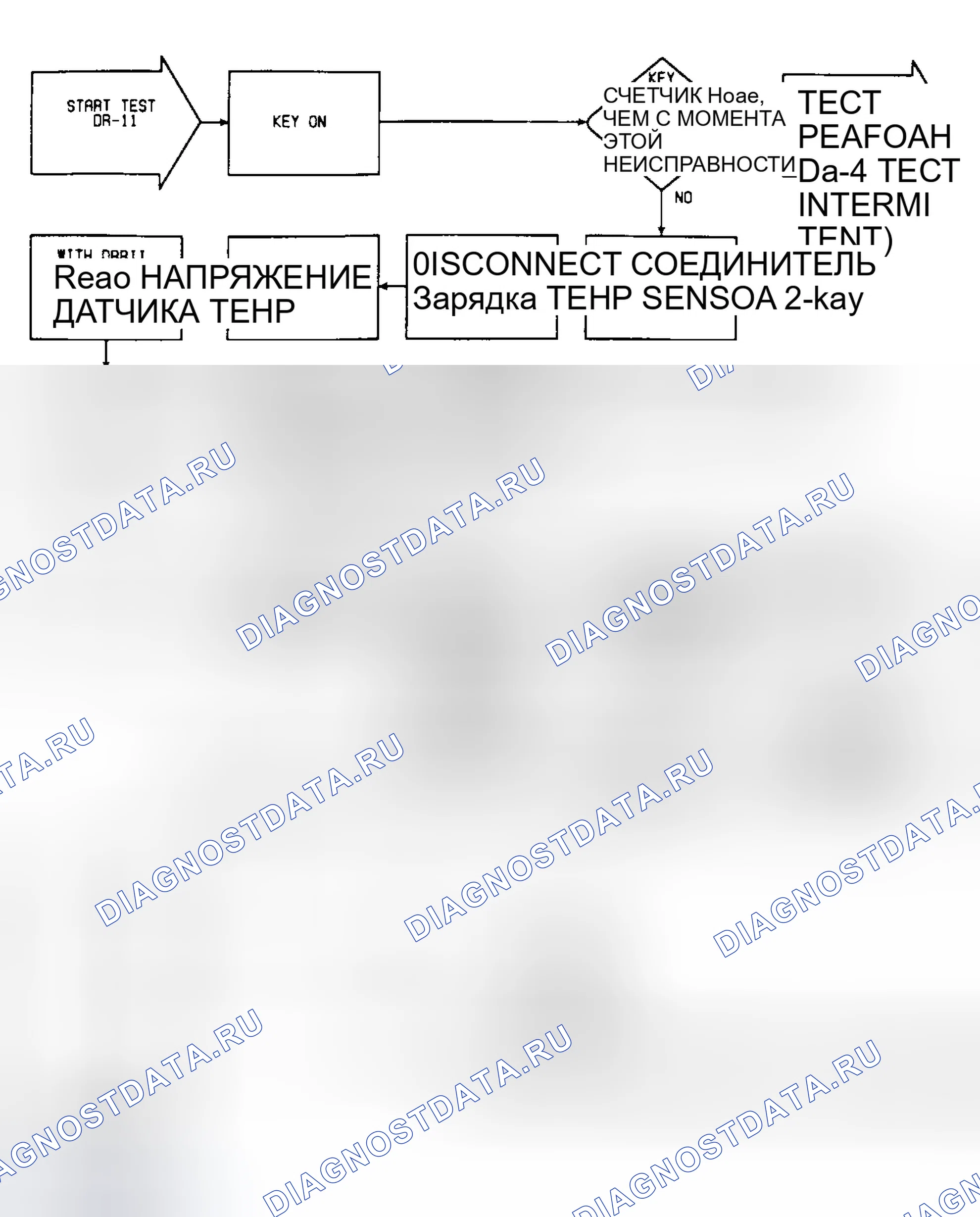 Рис. 161: DR-11: Принципиальная схема и блок-схема. Dodge Shadow I