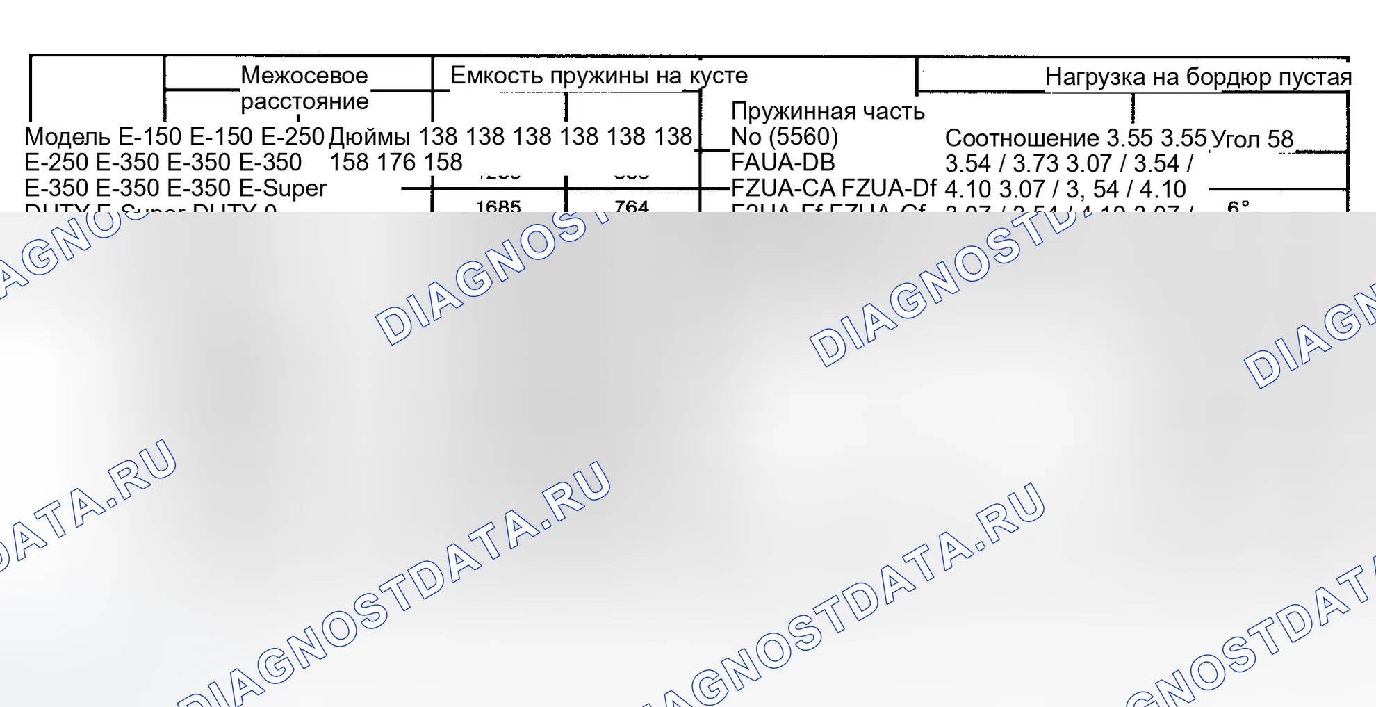 Рис. 27. Ford Econoline E350 