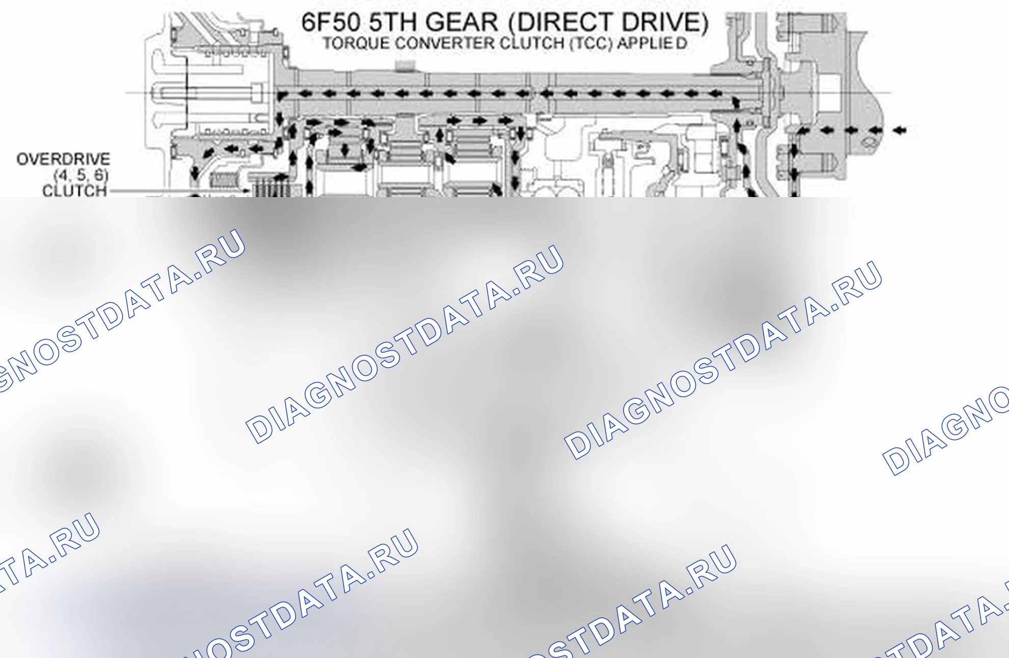 Рис. 67. Ford Edge I