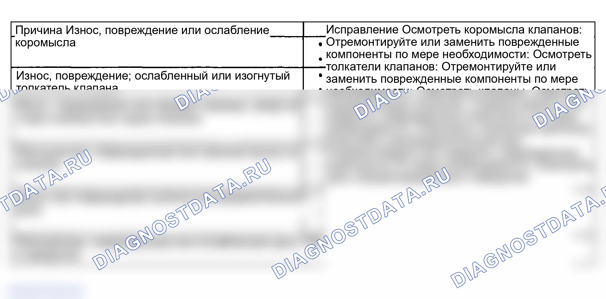 Рис. 25: Пропуск зажигания базового двигателя с аномальным шумом клапанного механизма. GMC Savana Special G3500 