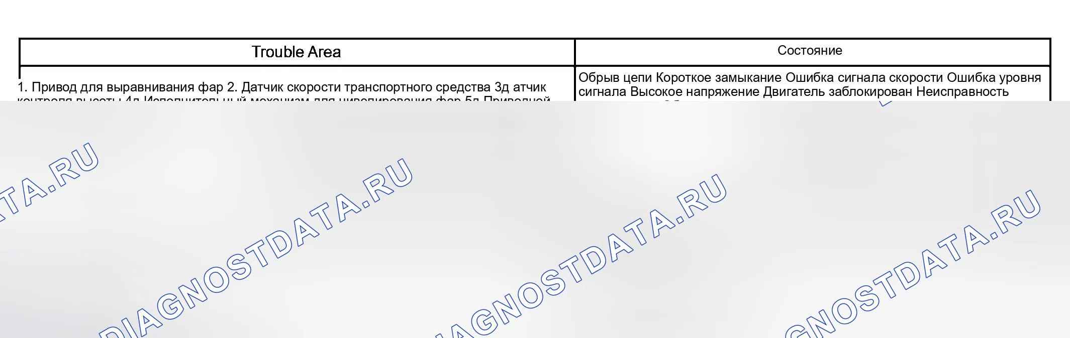 Рис. 6. Haval H5 I