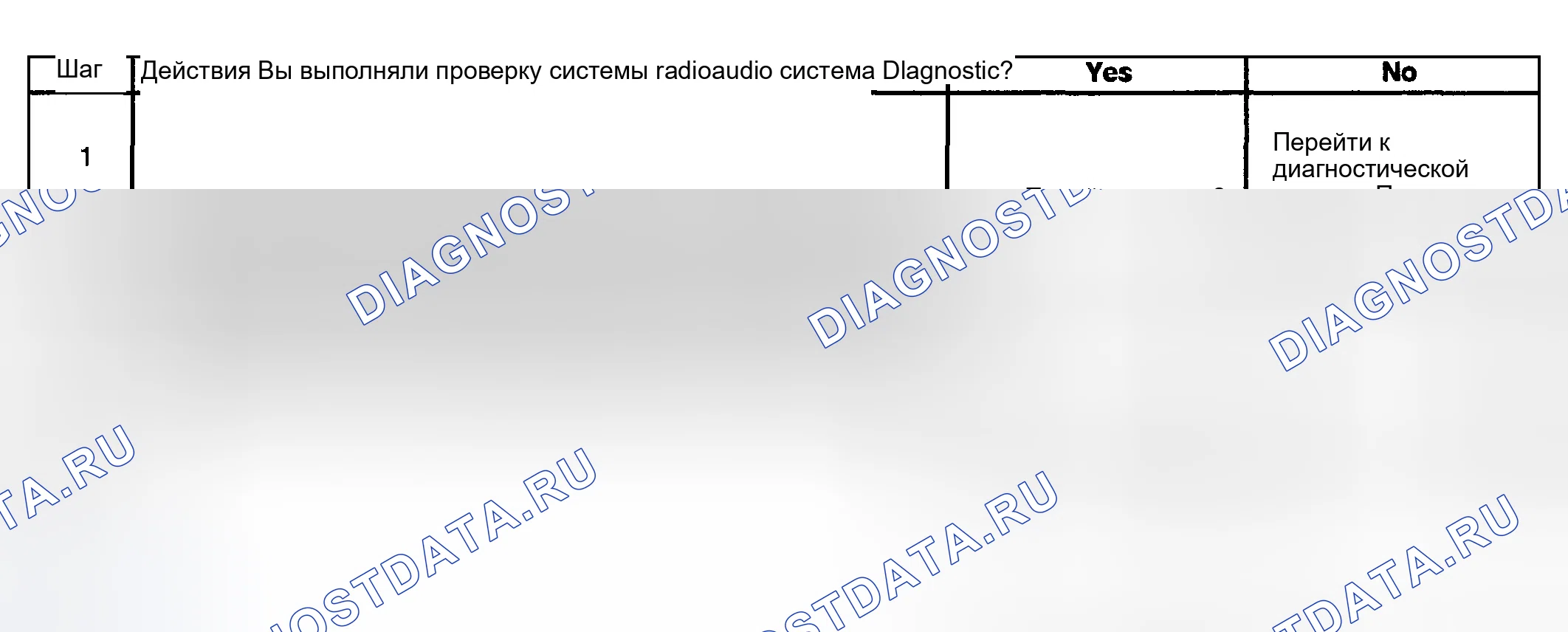 Рис. 50: Описание испытания. Kia Ceed CD