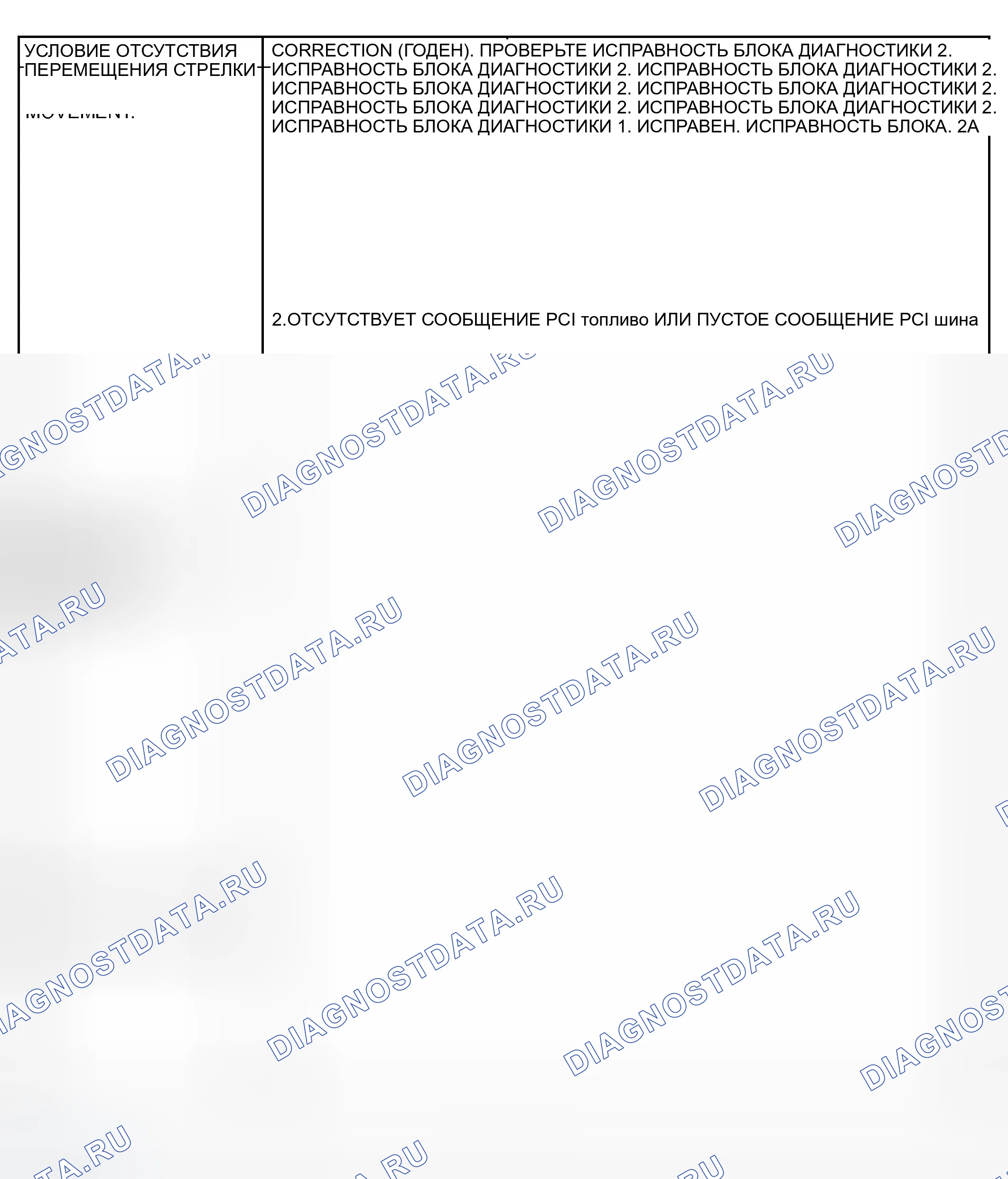 Рис. 5. Dodge Grand Caravan IV