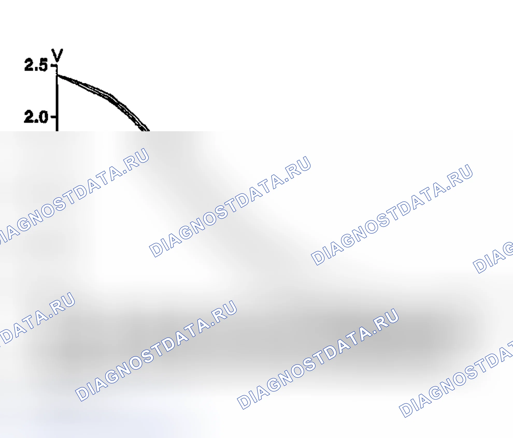 Рис. 143: С CONSULT-II. Nissan Sentra B15