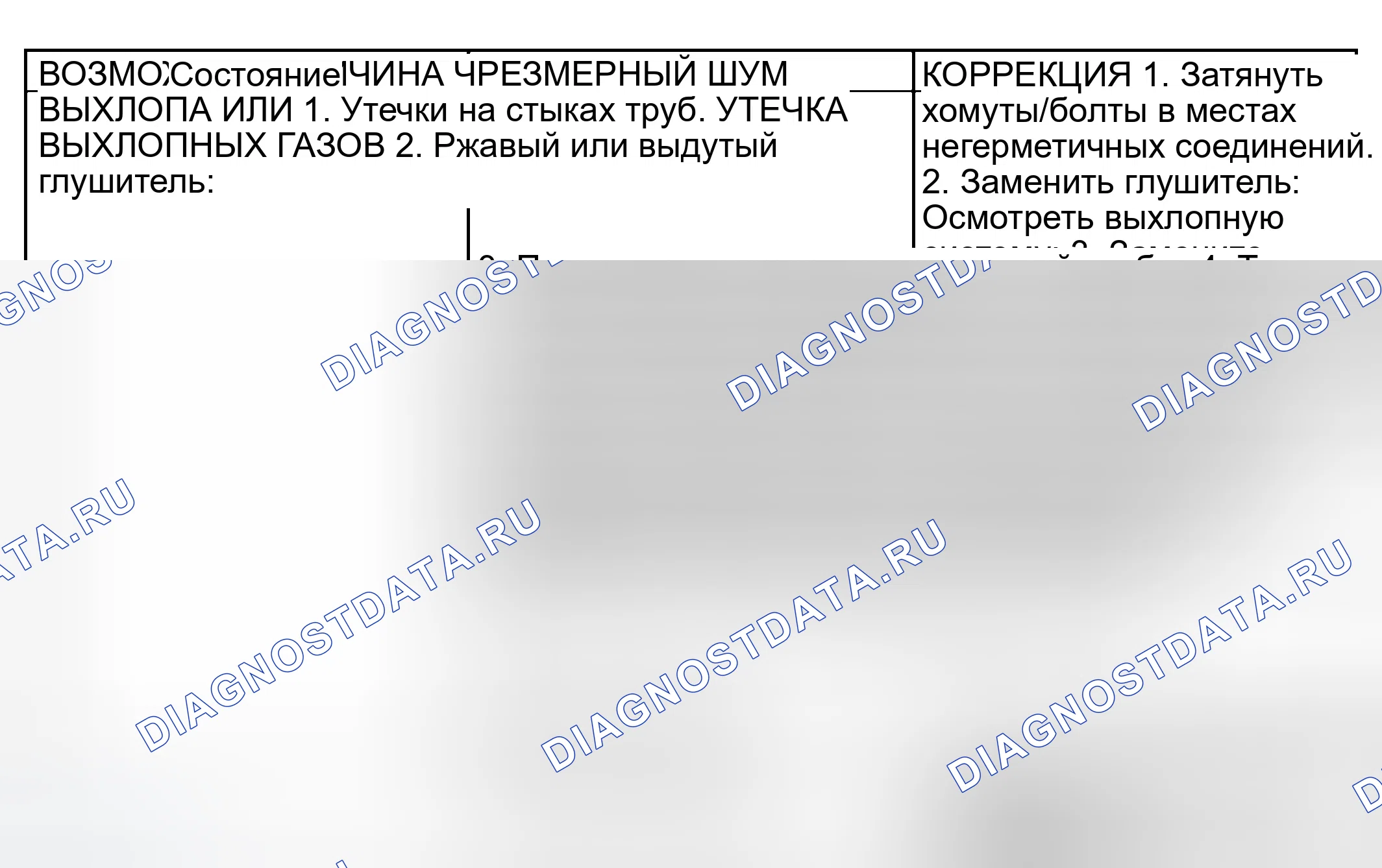 Рис. 3: ДИЗЕЛЬНЫЙ ДВИГАТЕЛЬ. Dodge Pickup R1500 