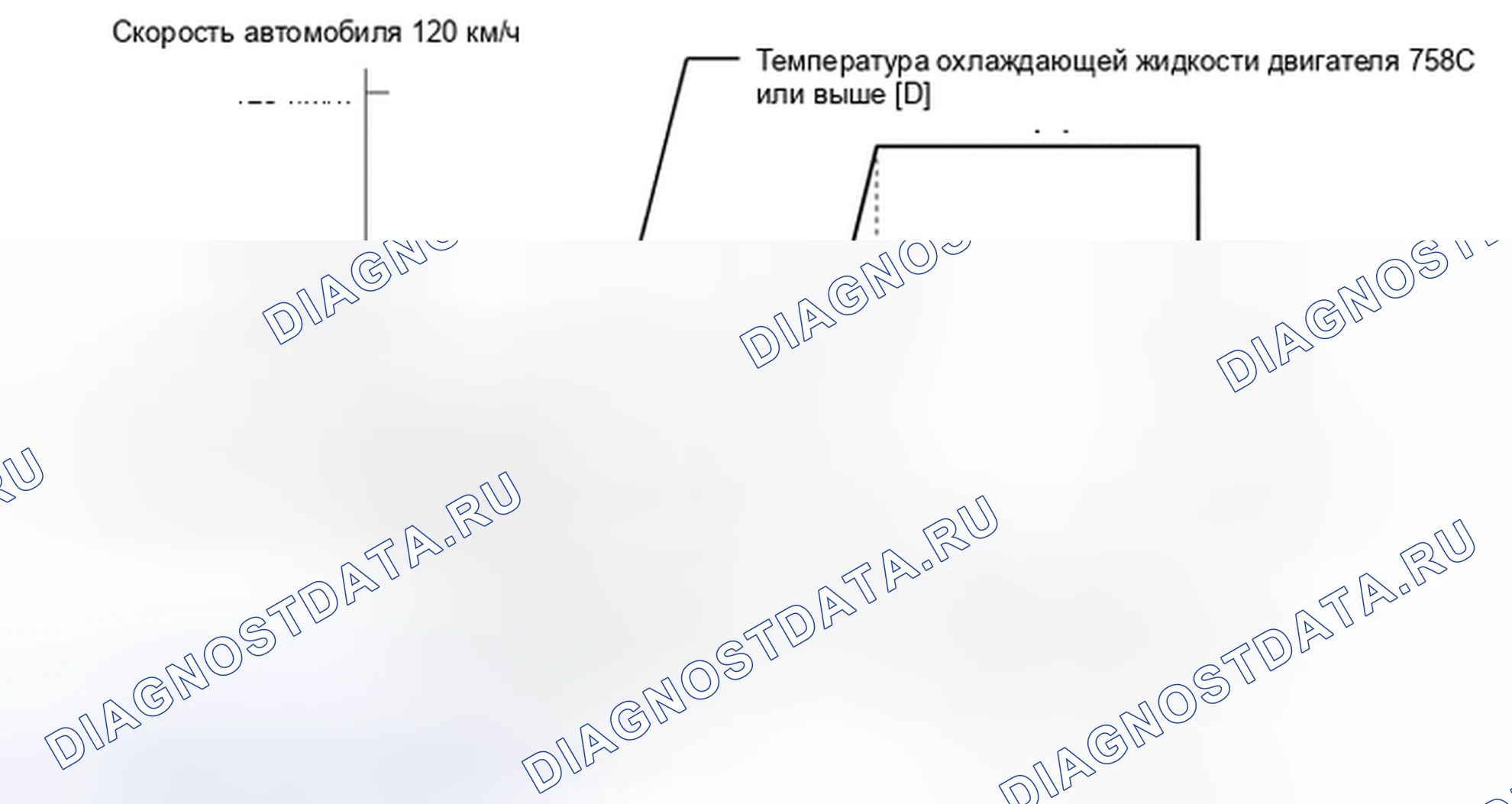 Рис. 579: ПОДТВЕРЖДЕНИЕ СХЕМЫ ВОЖДЕНИЯ. Toyota Highlander III
