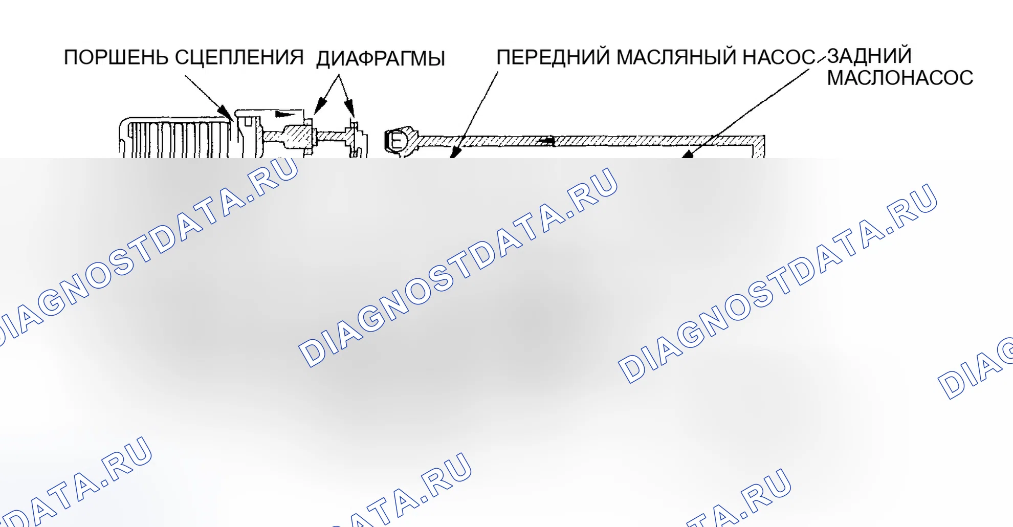 Рис. 51: Передний старт и ускорение (4WD). Honda CR-V II