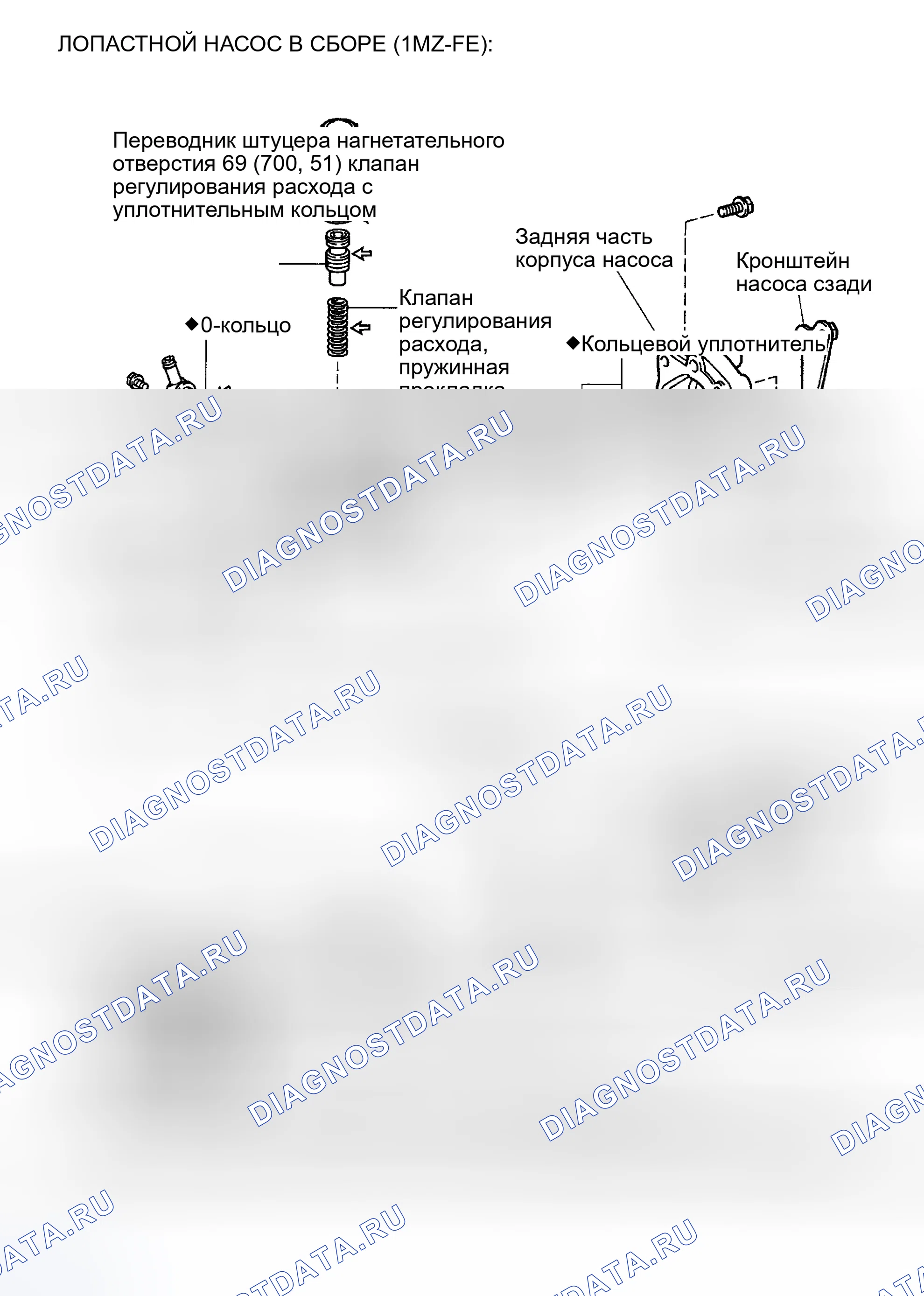 Рис. 14. Toyota Highlander I