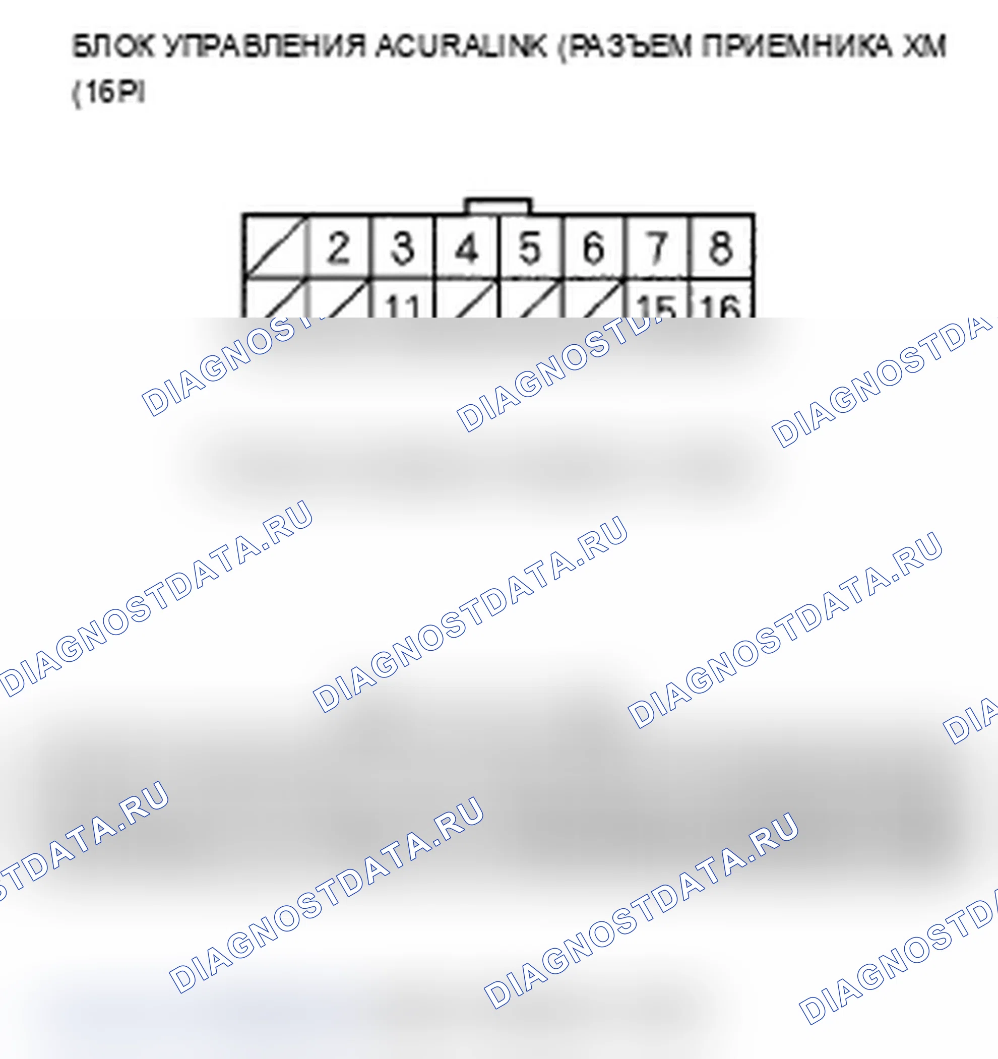 Рис. 176: B2208 расшифровка кода ошибки: потеря связи блока управления HandsFreeLink с блоком управления AcuraLink. Acura TL III рестайлинг