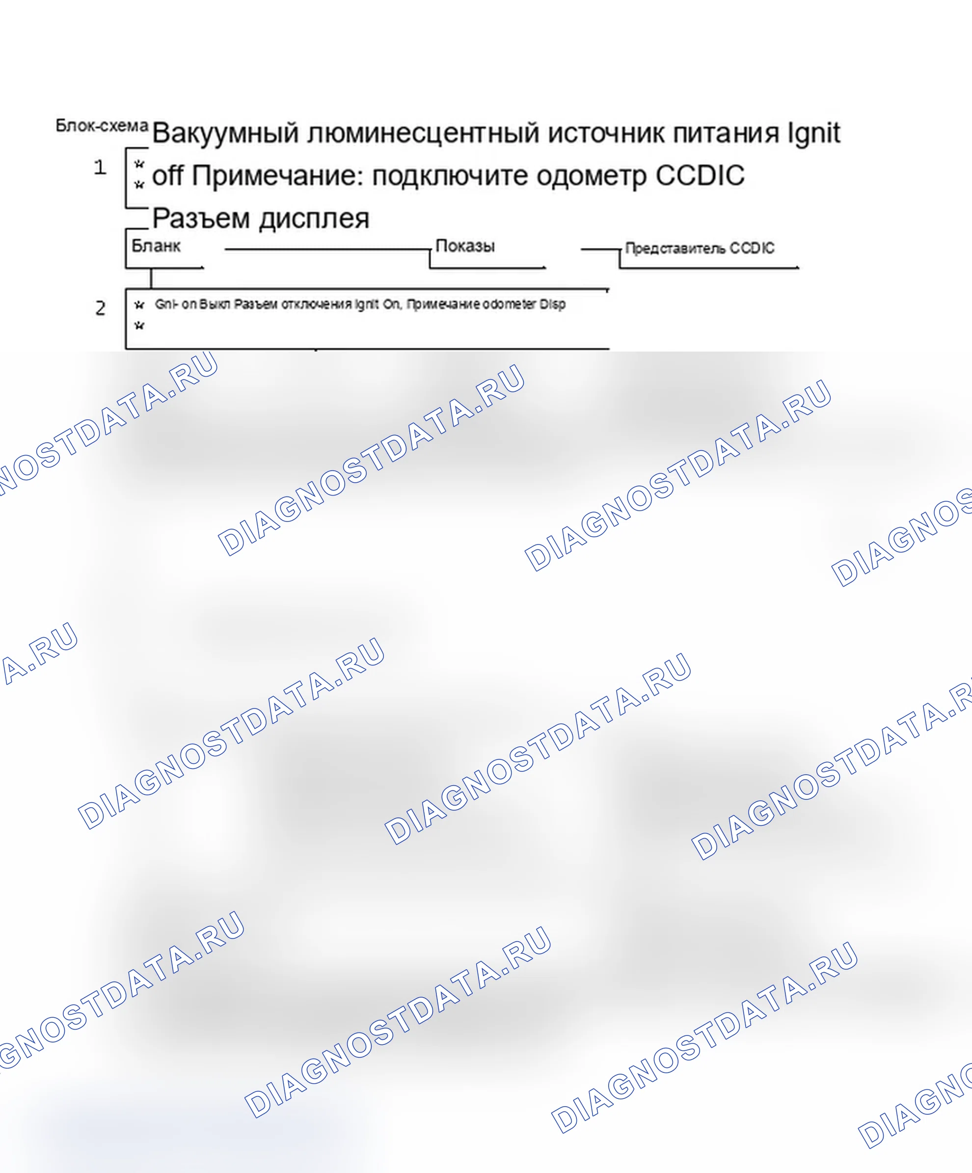 Рис. 16: Блок-схема B5, проблема вакуумного флуоресцентного источника питания. Cadillac Seville III
